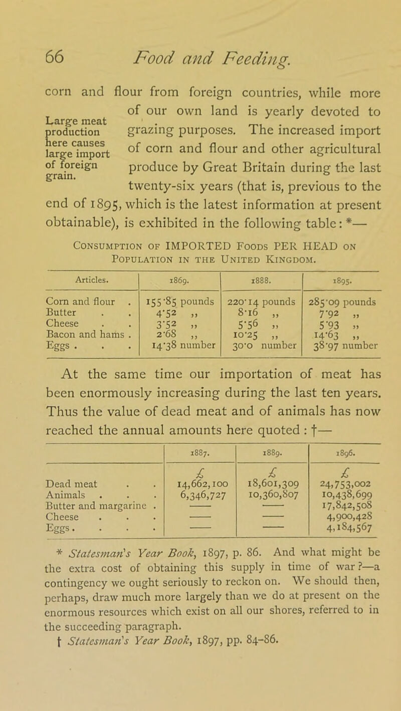 corn and flour from foreign countries, while more of our own land is yearly devoted to grazing purposes. The increased import of corn and flour and other agricultural produce by Great Britain during the last twenty-six years (that is, previous to the end of 1895, which is the latest information at present obtainable), is exhibited in the following table: *— Consumption of IMPORTED Foods PER HEAD on Population in the United Kingdom. Articles. 1869. 1888. 1895. Com and flour iVS'Si; pounds 220’14 pounds 28<;-oo pounds Butter 4'S2 )> 8-i6 „ 7'92 „ Cheese 3-52 ,, 5-56 „ S‘93 » Bacon and hams . 2’68 ,, 10-25 » 14-63 „ Eggs . I4'38 number 30-0 number 38-97 number Large meat production here causes large import of foreign grain. At the same time our importation of meat has been enormously increasing during the last ten years. Thus the value of dead meat and of animals has now reached the annual amounts here quoted ; f— 1887. 1889. 1896. £ £ Dead meat 14,662,100 18,601,309 24i 753.002 Animals 6,346,727 10,360,807 10,438,699 Butter and margarine . Cheese Eggs.... — 17,842,508 4,900,428 4,184,567 * Siatesman's Year Book, 1897, p. 86. And what might be the extra cost of obtaining this supply in time of war?—a contingency we ought seriously to reckon on. We should then, perhaps, draw much more largely than we do at present on the enormous resources which exist on all our shores, referred to in the succeeding paragraph. t Siatesman's Year Book, 1897, pp. 84-86.