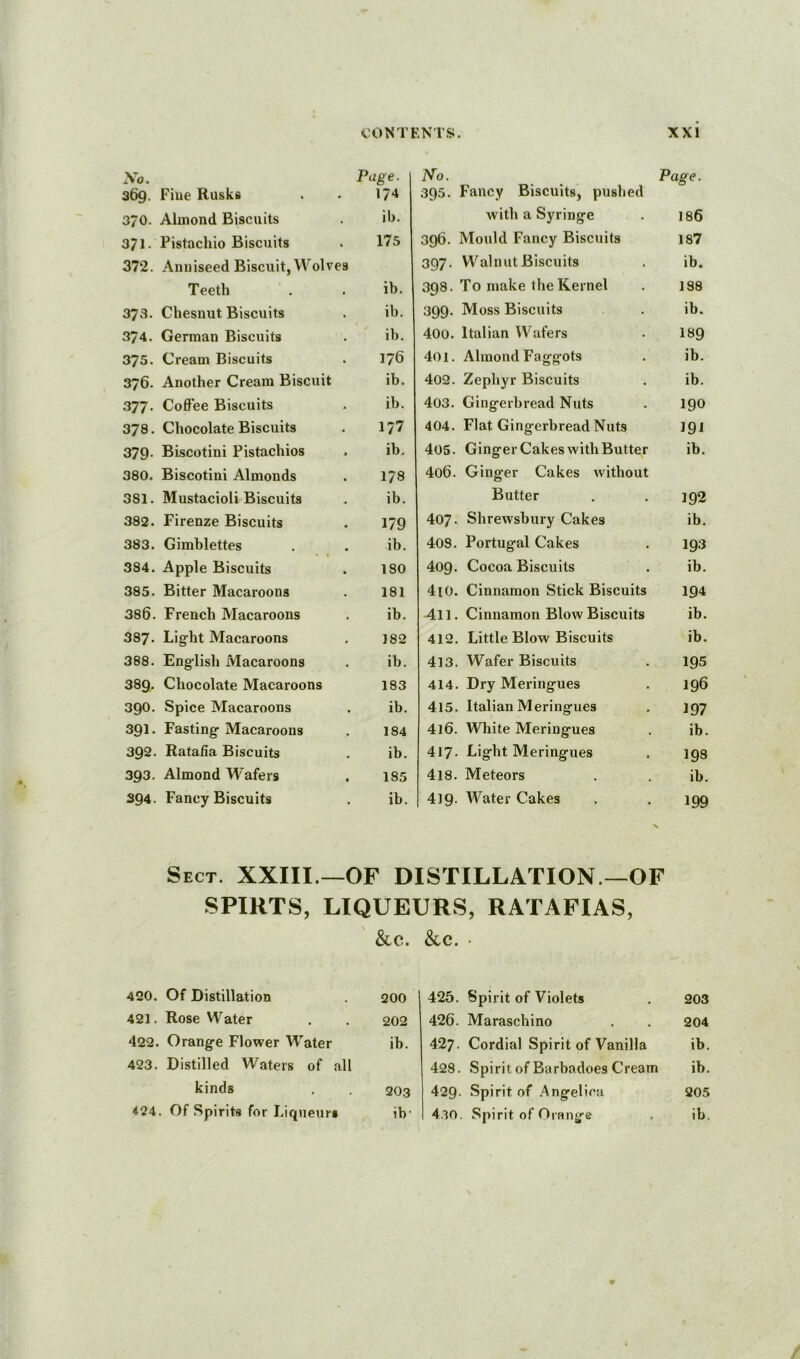 Page. 1 No. Page. 369. Fine Rusks 174 395. Fancy Biscuits, pushed 370. Almond Biscuits ib. with a Syringe 186 371. Pistachio Biscuits 175 396. Mould Fancy Biscuits 187 372. Anuiseed Biscuit, Wolves 397. Walnut Biscuits ib. Teeth ib. 398. To make the Kernel 188 373. Chesnut Biscuits ib. 399. Moss Biscuits ib. 374. German Biscuits ib. 400. Italian Wafers 189 375. Cream Biscuits 176 401. Almond Faggots ib. 376. Another Cream Biscuit ib. 402. Zephyr Biscuits ib. 377. Coffee Biscuits ib. 403. Gingerbread Nuts 190 CD n Chocolate Biscuits 177 404. Flat Gingerbread Nuts 191 379- Biscotini Pistachios ib. 405. Ginger Cakes with Butter ib. 380. Biscotini Almonds 178 406. Ginger Cakes without 381. Mustacioli Biscuits ib. Butter 192 382. Firenze Biscuits 179 407. Shrewsbury Cakes ib. 383. Gimblettes ib. 408. Portugal Cakes 193 384. Apple Biscuits 180 409. Cocoa Biscuits ib. 385. Bitter Macaroons 181 4iO. Cinnamon Stick Biscuits 194 CD CD 0 French Macaroons ib. ■411. Cinnamon Blow Biscuits ib. 387. Light Macaroons 182 412. Little Blow Biscuits ib. 388. English Macaroons ib. 413. Wafer Biscuits 195 389. Chocolate Macaroons 183 414. Dry Meringues 196 390. Spice Macaroons ib. 415. Italian Meringues 197 391. Fasting Macaroons 184 416. White Meringues ib. 392. Rataffa Biscuits ib. 417. Light Meringues 198 393. Almond Wafers 185 4l8. Meteors ib. 394. Fancy Biscuits ib. 419. Water Cakes 199 Sect. XXIII.—OF DISTILLATION —OF SPIRTS, LIQUEURS, RATAFIAS, &C. &C. 420. Of Distillation 200 425. Spirit of Violets 203 421. Rose Water 202 426. Maraschino 204 422. Orange Flower Water ib. 427. Cordial Spirit of Vanilla ib. 423. Distilled Waters of all 428. Spirit of Barbadoes Cream ib. kinds 203 429- Spirit of Angelica 205