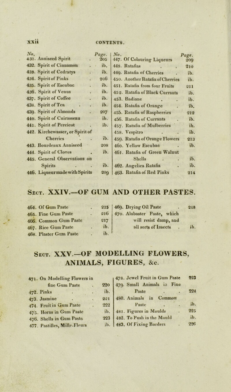 No. Page. 431. Anniseed Spirit 205 432. Spirit of Cinnamon ib. 433. Spirit of Cedratys ib. 434. Spiritof Pinks 206 435. Spirit of Escubac ib. 436. Spirit of Venus ib. 437. Spirit of Coffee ib. 438. Spirit of Tea ib. 439. Spirit of Almonds 207 440. Spirit of Cuirasseau ib. 441. Spirit of Percicot ib. 442. Kirchewasser, or Spirit of Cherries ib. 443. Bourdeaux Anniseed 208 444. Spirit of Cloves ib. 445. General Observations on Spirits ib. 446. Liqueur made with Spirits 209 Sect. XXIV.—OF GUM 464. Of Gum Paste 215 465. Fine Gum Paste 216 466. Common Gum Paste 217 467. Rice Gum Paste ib. 468. Plaster Gum Paste ib. No. Paee. 447. Of Colouring Liqueurs 209 443. Ratafias 210 449. Ratafia of Cherries ib. 450. Another Ratafia of Cherries ib. 451. Ratafia from four Fruits 211 452. Ratafia of Black Currants ib. 453. Badiane ib. 454. Ratafia of Orange ib. 455. Ratafia of Raspberries 212 456. Ratafia of Currants ib. 457. Ratafia of Mulberries ib. 458. Vespitro ib. 459. Ratafia of Orange Flowers 213 460. Yellow Escubac ib. 46l. Ratafia of Green Walnut Shells ib. 462. Angelica Ratafia ib. 463. Ratafia of Red Pinks 214 AND OTHER PASTES. 469. Drying Oil Paste . 218 470. Alabaster Paste, which will resist damp, and all sorts of Insects . ib. Sect. XXV.—OF MODELLING FLOWERS, ANIMALS, FIGURES, &c. 471. On Modelling Flowers in fine Gum Paste 220 472. Pinks ib. 473. Jasmine 221 474. Fruit in Gum Paste 222 475. Horns in Gum Paste ib. 476. Shells in Gum Paste 223 477. Pastilles, Mille-Fleurs ib. CO Jewel Fruit in Gum Paste 223 479- Small Animals in Fine Paste 224 480. Animals in Common Paste ib. 481. Figures in Moulds 225 482. To Push in the Mould ib. 483, Of Fixing Borders 226