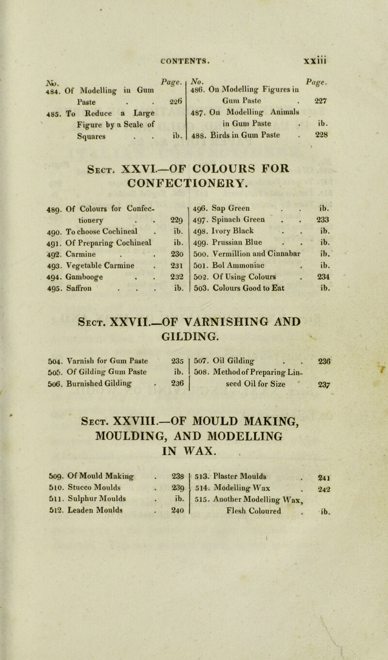 Aw. Page. No. Page. 434. Of Modelling in Gum 486. On Modelling Figures in Paste • • 226 Gum Paste 227 485. To Reduce a Large 487. Oil Modelling Animals Figure by a Scale of in Gum Paste ib. Squares ib. 488. Birds in Gum Paste 228 Sect. XXVL- 1 0 COLOURS FOR CONFECTIONERY. 489. Of Colours for Confec- 496. Sap Green ib. tionery 229 497. Spinach Green 233 490. To choose Cochineal ib. 498. Ivory Black ib. 491. Of Preparing Cochineal ib. 499. Prussian Blue ib. '492. Carmine 230 500. Vermillion and Cinnabar ib. 493. Vegetable Carmine 231 501. Bol Ammoniac ib. 494. Gambooge 232 502. Of Using Colours 234 495. Saffron ib. 5o3. Colours Good to Eat ib. Sect. XXVII—OF VARNISHING AND GILDING. 504. Varnish for Gum Paste 235 507. Oil Gilding 236 • 5o5. Of Gilding Gum Paste ib. 508. Method of Preparing Lin- r 5o6. Burnished Gilding 236 seed Oil for Size 237 Sect. XXVIII.—OF MOULD MAKING, MOULDING, AND MODELLING IN WAX. bOQ. Of Mould Making 238 510. Stucco Moulds . 239 5ll. Sulphur Moulds . ib. 5i2. Leaden Moulds 240 513. Plaster Moulds . 241 514. Modelling-Wax . 242 515. Another Modelling-Wax, Flesh Coloured . ib. I