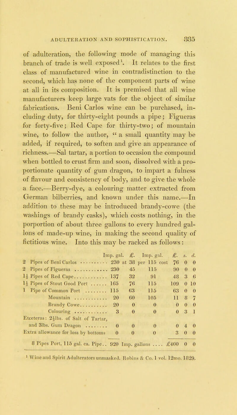 of adulteration, the following mode of managing this branch of trade is well exposed*. It relates to the first class of manufactured wine in contradistinction to the second, which has none of the component parts of wine at all in its composition. It is premised that all wine manufacturers keep large vats for the object of similar fabrications. Beni Carlos wine can be purchased, in- cluding duty, for thirty-eight pounds a pipe; Figueras for forty-five; Red Cape for thirty-two; of mountain wine, to follow the author, “ a small quantity may be added, if required, to soften and give an appearance of richness.—Sal tartar, a portion to occasion the compound when bottled to crust firm and soon, dissolved with a pro- portionate quantity of gum dragon, to impart a fulness of flavour and consistency of body, and to give the whole a face.—Berry-dye, a colouring matter extracted from German bilberries, and known under this name.—In addition to these may be introduced brandy-cowe (the washings of brandy casks), which costs nothing, in the porportion of about three gallons to every hundred gal- lons of made-up wine, in making the second quality of fictitious wine. Into this may be racked as follows: Imp. gal. £. Imp. gal. £. s. d. 2 Pipes of Beni Carlos 230 at 38 per 115 cost 76 0 0 2 Pipes of Figueras 2.30 45 115 90 0 0 Pipes of Red Cape 137 32 91 48 3 6 H Pipes of Stout Good Port 165 76 115 109 0 10 1 Pipe of Common Port 115 63 115 63 0 0 Mountain 20 60 105 11 8 7 Brandy Cowe 20 0 0 0 0 0 Colouring Etceteras: 2Jlbs. of Salt of Tartar, 3 0 0 0 3 1 and 31bs. Gum Dragon 0 0 0 0 4 0 Extra allowance for loss by bottoms 0 0 0 3 0 0 8 Pipes Port, 116 gal. ca. Pipe.. 920 Imp. gallons .... £400 0 0 ' Wine and Spirit Adulterators unmasked. Robins & Co. 1 vol. 12mo. 1829.