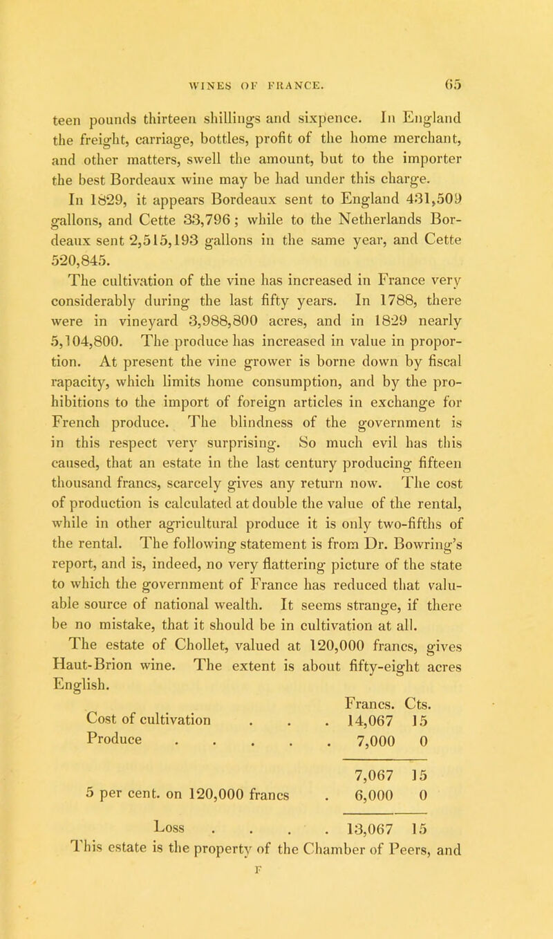 teen pounds thirteen shillings and sixpence. In England the freight, carriage, bottles, profit of the home merchant, and other matters, swell the amount, but to the importer the best Bordeaux wine may be had under this charge. In 1829, it appears Bordeaux sent to England 431,509 gallons, and Cette 33,796; while to the Netherlands Bor- deaux sent 2,515,193 gallons in the same year, and Cette 520,845. The cultivation of the vine has increased in France very considerably during the last fifty years. In 1788, there were in vineyard 3,988,800 acres, and in 1829 nearly 5,104,800. The produce has increased in value in propor- tion. At present the vine grower is borne down by fiscal rapacity, which limits home consumption, and by the pro- hibitions to the import of foreign articles in exchange for French produce. The blindness of the government is in this respect very surprising. So much evil has this caused, that an estate in the last century producing fifteen thousand francs, scarcely gives any return now. The cost of production is calculated at double the value of the rental, while in other agricultural produce it is only two-fifths of the rental. The following statement is from Dr. Bowring’s report, and is, indeed, no very flattering picture of the state to which the government of France has reduced that valu- able source of national wealth. It seems strange, if there be no mistake, that it should be in cultivation at all. The estate of Chollet, valued at 120,000 francs, gives Haut-Brion wine. The extent is about fifty-eight acres English. Francs. Cts. Cost of cultivation . 14,067 15 Produce .... . 7,000 0 7,067 15 5 per cent, on 120,000 francs 6,000 0 Loss . 13,067 15 1 his estate is the property of the Chamber of Peers, and F