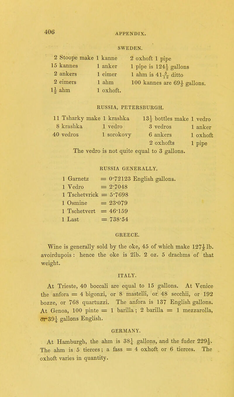 APPENDIX. SWEDEN. 2 Stoope make 1 kanne 2 oxhoft 1 pipe 15 kannes 1 anker 1 pipe is 124| gallons 2 ankers 1 eimer 1 ahm is 41^ ditto 2 eimers 1 ahm 100 kannes are 69^ gallons. 1| ahm 1 oxhoft. RUSSIA, PETERSBURGH. 11 Tsharky make 1 krashka 13g bottles make 1 vedro 8 krashka 1 vedro 3 vedros 1 anker 40 vedros 1 sorokovy 6 ankers 1 oxhoft 2 oxhofts 1 pipe The vedro is not quite equal to 3 gallons. RUSSIA GENERALLY. 1 Garnetz = 0’72123 English gallons. 1 Vedro = 2‘Y048 1 Tschetvrick = 5'7698 1 Osmine = 23*079 1 Tschetvert = 46*159 1 Last = 738*54 GREECE. Wine is generally sold by the oke, 45 of which make 127j lb. avoirdupois : hence the oke is 21b. 2 oz. 5 drachms of that weight. ITALY. At Trieste, 40 boccali are equal to 15 gallons. At Venice the anfora = 4 bigonzi, or 8 mastelli, or 48 secchii, or 192 bozze, or 768 quartuzzi. The anfora is 137 English gallons. At Genoa, 100 pinte = 1 barilla; 2 barilla = 1 mezzarolla, Or39^ gallons English. GERMANY. At Hamburgh, the ahm is 38| gallons, and the fuder 229|. The ahm is 5 tierces; a fass = 4 oxhoft or 6 tierces. The oxhoft varies in quantity.