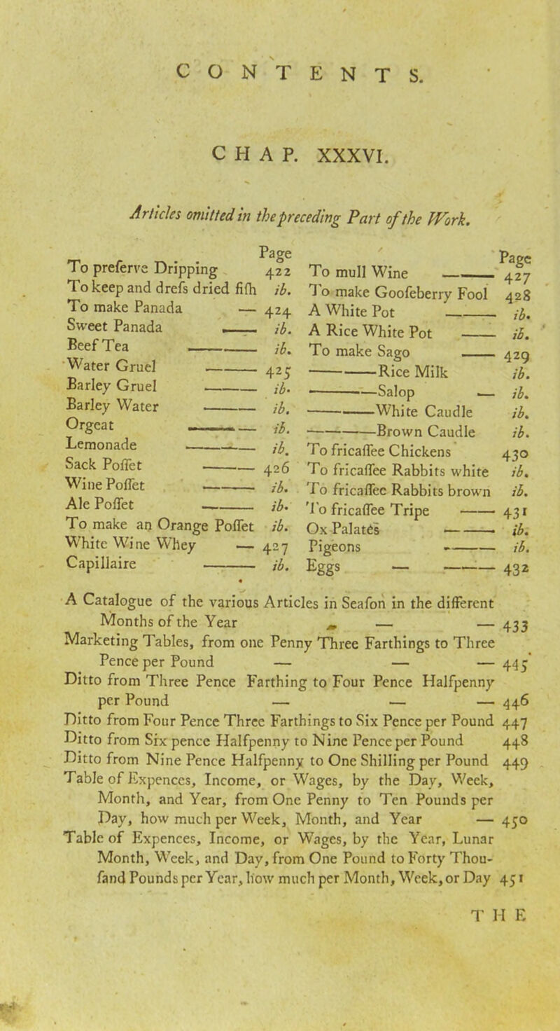 CHAP. XXXVI. Articles omitted in the preceding Part of the Work. To preferve Dripping To keep and drefs dried fifh To make Panada — Sweet Panada - Beef Tea Water Gruel Barley Gruel Barley Water Orgeat - - - Lemonade Sack Poflet . Wine Poflet . Ale Poflet Page 422 ib. 424 ib. ib. 425 ib• ib. ib. ib. 426 ib. ib. ib. 427 ib. To mull Wine T o make Goofeberry Fool A White Pot A Rice White Pot To make Sago -Rice Milk -Salop -White Caudle -Brown Caudle To fricaflee Chickens To fricaflee Rabbits white To fricaflee Rabbits brown To fricaflee Tripe Ox Palates ■ Pigeons Eggs — Page ' 427 428 ib. - ib. • 429 ib. ib. ib. ib. 43° ib. ib. 431 ib. ib. 432 To make an Orange Poflet White Wine Whey — Capillaire A Catalogue of the various Articles in Seafon in the different Months of the Year m — — 433 Marketing Tables, from one Penny Three Farthings to Three Pence per Pound — — — 443 Ditto from Three Pence Farthing to Four Pence Halfpenny per Pound — — — 446 Ditto from Four Pence Three Farthings to Six Pence per Pound 447 Ditto from Six pence Halfpenny to Nine Pence per Pound 44S Ditto from Nine Pence Halfpenny to One Shilling per Pound 449 Table of Expences, Income, or Wages, by the Day, Week, Month, and Year, from One Penny to Ten Pounds per Day, how much per Week, Month, and Year — 430 Table of Expences, Income, or Wages, by the Year, Lunar Month, Week, and Day, from One Pound to Forty Thou- fand Pounds per Year, Iiow much per Month, Week, or Day 431 T H E