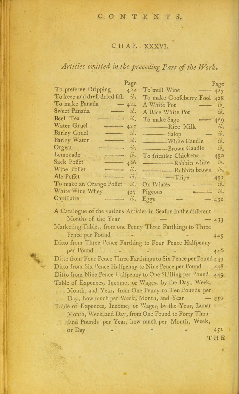 CHAP. XXXVI. Articles omitted, in the preceding Part of the JVork. Page Page To preferve Dripping 422 To mull Wine 427 To keep and drefs dried filh ib. To make’Goofeberry Fool 428 To make Panada — 424 A White Pot * ib. Sweet Panada ib. A Rice White Pot ib. Beef Tea ib. To make Sago —— 429 Water Gruel - » . 427 Rice Milk ib. Barley Gruel ib. Salop — ib. Barley Water ib. White Caudle ib. Orgeat * ■ ib. • Brown Caudle ib. Lemonade • ib. To fricaffee Chickens 430 Sack PolTet 426 ■ Rabbits white ib. Wine Poifet — ib- Rabbits brown ib. Ale PolTet ib. Tripe 43r To make an Orange PolTet ib. Ox Palates ib. White Wine Whey 427 Pigeons — ib. Capillaire ib. Eggs — — 432 A Catalogue of the various Articles in Seafon in the different Months of the Year —. — 433 Marketing Tables, from one Penny Three Farthings to Three Fence per Pound - - 443 Ditto from Three Pence Farthing to Four Pence Halfpenny per Pound - 446 Ditto from Four Pence Three Farthings to Six Pence per Pound 447 Ditto from Six Pence Halfpenny to Nine Pence per Pound 448 Ditto from Nine Pence Halfpenny to One Shilling per Pound 449 Table of Expences, Income, or Wages, by the Day, Week, Month, and Year, from One Penny to Ten Pounds per Day, how much per Week, Month, and Year — 450 Table of Expences, Income, or Wages, by the Year, Lunar Month, Week,and Day, from One Pound to Forty Thou- fand Pounds per Year, how much per Month, Week, or Day - , - - 451 THE <4 y /