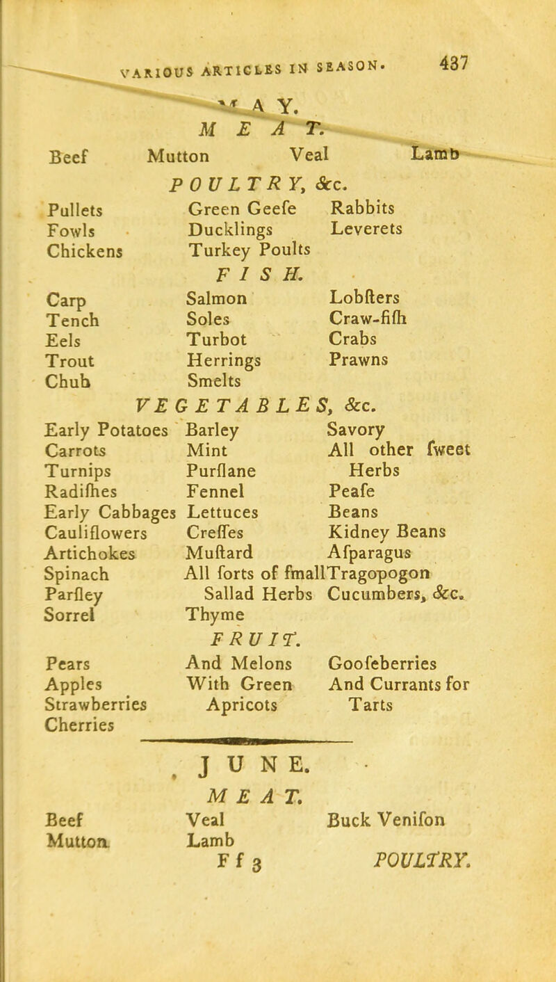 il A Y. MEAT. Beef Mutton Veal Lamb POULTRY, See. Pullets Green Geefe Rabbits Fowls Ducklings Leverets Chickens Turkey Poults FISH. • Carp Salmon Lobfters Tench Soles Craw-fifh Eels Turbot Crabs Trout Herrings Prawns Chuh Smelts VEGETABLE S, Sec. Early Potatoes Barley Savory Carrots Mint All other fweet Turnips Purflane Herbs Radifhes Fennel Peafe Early Cabbages Lettuces Beans Cauliflowers Crefles Kidney Beans Artichokes Muftard Afparagus Spinach All forts of fmallTragopogon Parfley Sallad Herbs Cucumbers, Sec. Sorrel Thyme Pears FRUIT. And Melons Goofeberries Apples With Green And Currants for Strawberries Apricots Tarts Cherries t JUNE. . Beef MEAT. Veil Buck Venifon Mutton. Lamb