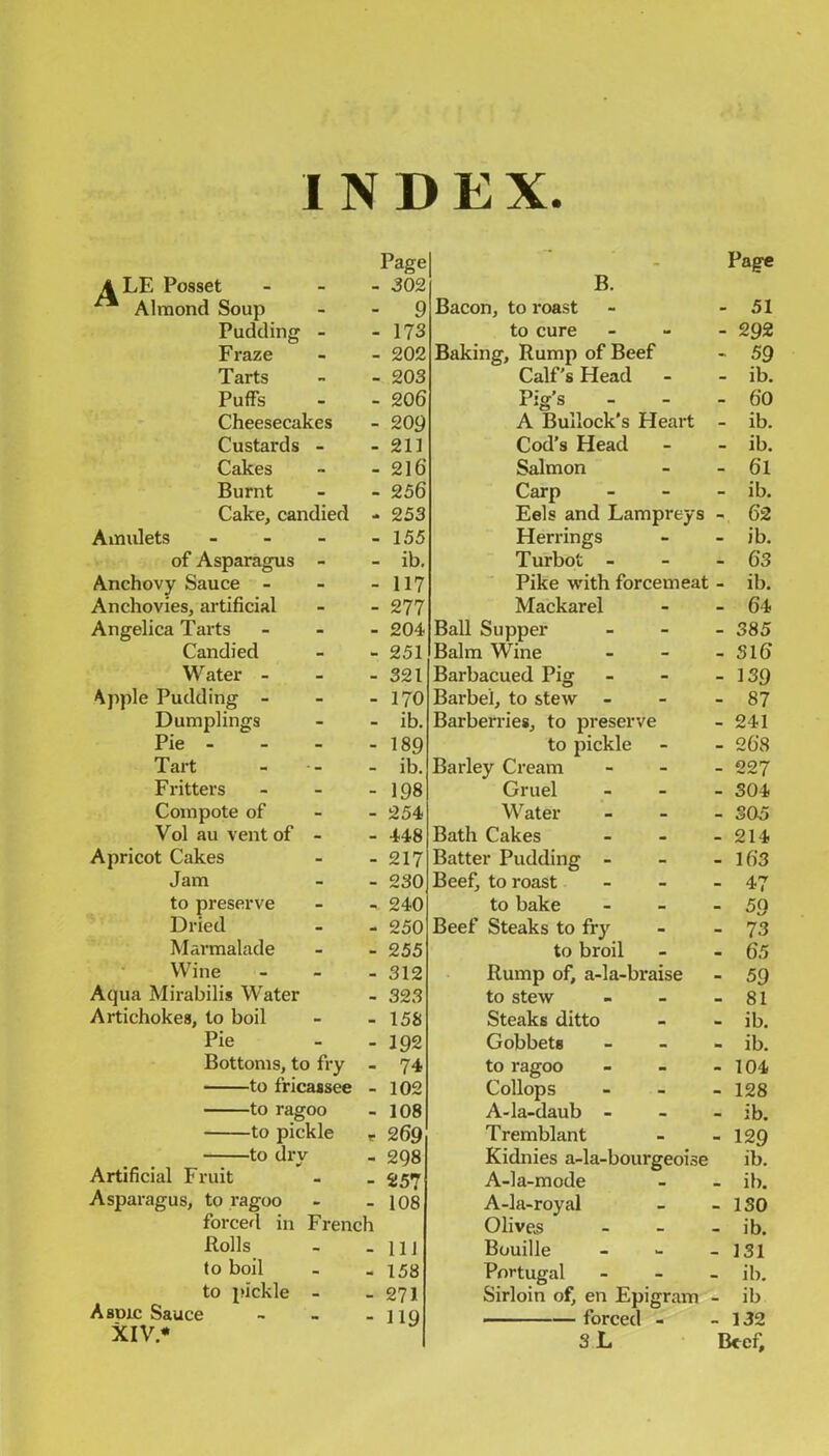 Page] Page 4 LE Posset - 302 B. Almond Soup - 9 Bacon, to roast - 51 Pudding - - 173 to cure - 292 Fraze - 202 Baking, Rump of Beef - 59 Tarts • 203 Calf’s Head - ib. Puffs 206 Pig’s - 60 Cheesecakes . 209 A Bullock's Heart - ib. Custards - • 21] Cod’s Head - ib. Cakes 216 Salmon - 61 Burnt • 256 Carp - ib. Cake, candied 253 Eels and Lampreys - 62 Amulets - - 155 Herrings - ib. of Asparagus - - ib. Turbot - - 63 Anchovy Sauce - - 117 Pike vrith forcemeat - ib. Anchovies, artificial - 277 Mackarel - 64 Angelica Tarts - 204 Ball Supper - 385 Candied 251 Balm Wine • 316 W ater - • 321 Barbacued Pig 139 4pple Pudding - - 170 Barbel, to stew - - 87 Dumplings - ib. Barberries, to preserve - 241 Pie - - - - 189 to pickle - 268 Tart - ib. Barley Cream - 227 Fritters - 198 Gruel • 304 Compote of - 254 Water 305 Vol au vent of - - 448 Bath Cakes . 214 Apricot Cakes - 217 Batter Pudding - - 163 Jam - 230 Beef, to roast 47 to preserve 240 to bake 59 Dried - 250 Beef Steaks to fry 73 Marmalade - 255 to broil 65 Wine - 312 Rump of, a-la-braise 59 Aqua Mirabilis W'ater - 323 to stew a. 81 Artichokes, to boil 158 Steaks ditto a ib. Pie - 192 Gobbets ib. Bottoms, to fry - 74 to ragoo • 104 to fricassee - 102 Collops 128 to ragoo - 108 A-la-daub - • ib. to pickle r 269 Tremblant 129 to drv 298 Kidnies a-la-bourgeoise ib. Artificial Fruit 257 A-la-mode ib. Asparagus, to ragoo . 108 A-la-royal ISO forced in French Olivers ib. Rolls - 111 Bouille 131 to boil - 158 Portugal • ib. to pickle - - 271 Sirloin of, en Epigram ib Asdic Sauce 119 — forced - _ 132 XIV* 3L Beef,