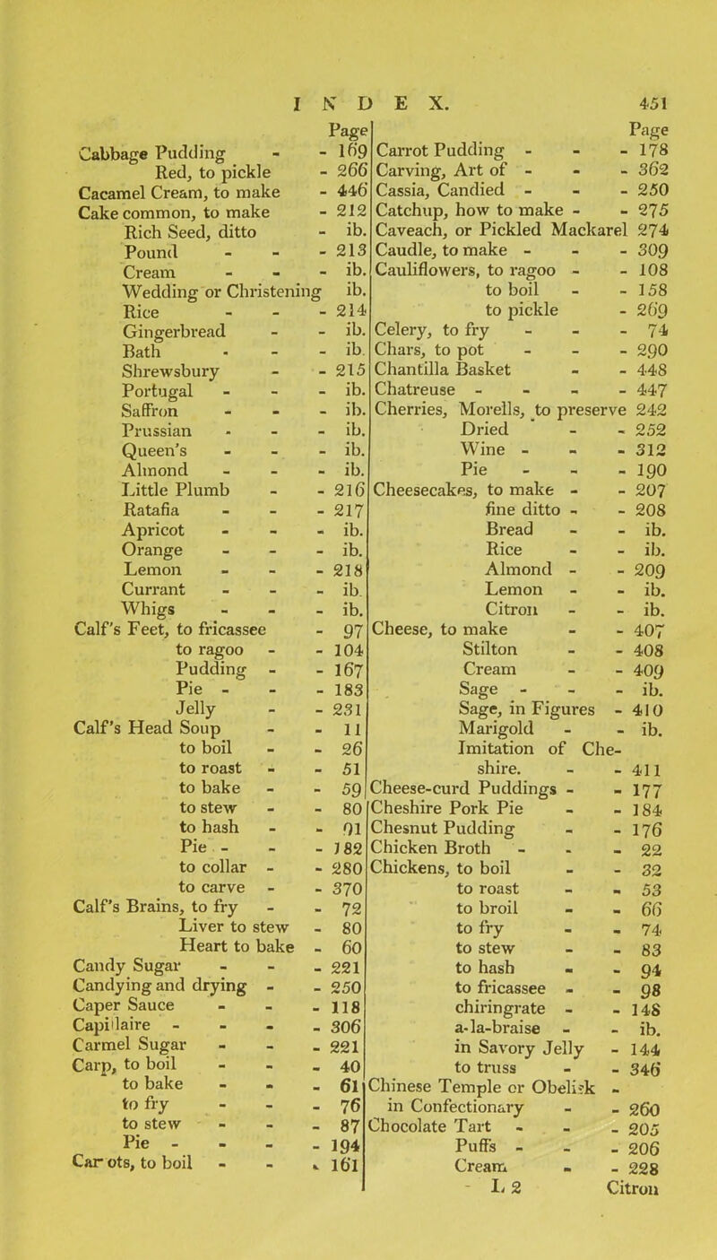 Page Page Cabbage Pudding - - 16‘9 Carrot Pudding - - - 178 Red, to pickle - 266 Carving, Art of - - - 362 Cacamel Cream, to make - 446' Cassia, Candied - - - 250 Cake common, to make - 212 Catchup, how to make - 275 Rich Seed, ditto - ib. Caveach, or Pickled Mackarel 274 Pound - 213 Caudle, to make - - - 309 Cream - ib. Cauliflowers, to ragoo - - 108 Wedding or Christening ib. to boil - - 158 Rice - - 214 to pickle - 269 Gingerbread - - ib. Celery, to fry - - 74 Bath - - ib. Chars, to pot - - 290 Shrewsbury - - 215 Chantilla Basket - - 448 Portugal - - ib. Chatreuse - - - 447 Saffron - ib. Cherries, Morells, to preserve 242 Prussian - ib. Dried - - 252 Queen’s • - ib. Wine - - 312 Almond . - ib. Pie - - 190 Little Plumb - 2l6 Cheesecakes, to make - - 207 Ratafia • - 217 fine ditto - 208 Apricot - - ib. Bread - - ib. Orange - - ib. Rice - - ib. Lemon - - 218 Almond - - 209 Currant - ib Lemon • - ib. Whigs - - ib. Citron - - ib. Calf’s Feet, to fricassee - 97 Cheese, to make *> - 407 to ragoo - - 104 Stilton - - 408 Pudding - - 167 Cream - - 409 Pie - - - 183 Sage - - - ib. Jelly - - 231 Sage, in Figures - 410 Calf’s Head Soup - - 11 Marigold - - ib. to boil - - 26 Imitation of Che- to roast - 51 shire. - 411 to bake - - 59 Cheese-curd Puddings - - 177 to stew - - 80 Cheshire Pork Pie - 184 to hash - - 01 Chesnut Pudding - 176 Pie - - - 182 Chicken Broth • - 22 to collar - - 280 Chickens, to boil - 32 to carve - - 370 to roast  53 Calf’s Brains, to fry - - 72 to broil - 66 Liver to stew - 80 to fry - 74 Heart to bake - 60 to stew • - 83 Candy Sugar - - 221 to hash - 94 Candying and drying - - 250 to fricassee - 98 Caper Sauce - - 118 chiringrate • - 14S Capiilaire - - - 306 a-la-braise - ib. Carmel Sugar - - 221 in Savory Jelly - 144 Carp, to boil - - 40 to truss - 346 to bake - - 61 Chinese Temple or Obelisk to fry - - 76 in Confectionary - 260 to stew - - 87 Chocolate Tart - 205 Pie - - 194 Puffs - - 206 Car ots, to boil - ^ I6l Cream m - 228 - L2 Citron