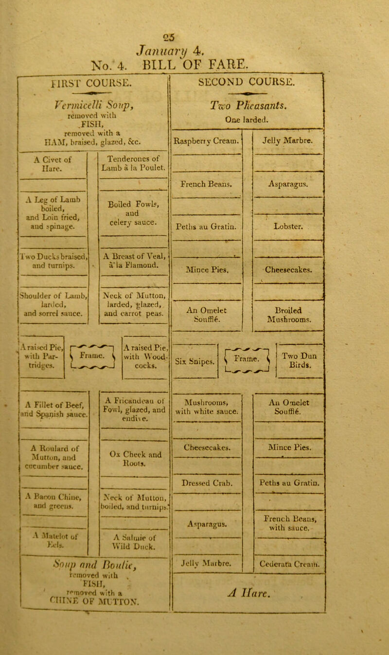 January 4. No. 4. BILL OF FARE. FIRST COURSE. Vermicelli Soup, removed with .FISH, removed with a HAM, braised, glazed, &c. A Civet of Hare. A Leg of Lamb boiled, and Loin fried, and spinage. Two Ducks braised, and turnips. Shoulder of Lamb, lan led, and sorrel sauce. Tenderones of Lamb a la Poulet. Boiled Fowls, and celery sauce. A Breast of Veal, a'la Flaraoud. Neck of Mutton, larded, glazed, and carrot peas. A Fillet of Beef, and Spanish sauce. A Ron lard of Mutton, and encumber sauce. A Bacon Chine, and greens. I A Muielnt of Dels. A Fricandeau ot Fowl, glazed, and endue. Ox Cheek and Roots. Neck of Mutton, A Salmie of Wild Duck. Soup and Boulie, removed with , FISH, removed with a niINK OF MUTTON. —t SECOND COURSE. Tzco Pheasants. • One larded. Raspberry Cream. Jelly Marbre. French Beans. Asparagus. Peths au Gratin. Lobster. Mince Pies. Cheesecakes. k An Omelet Souffl6. Broiled Mushrooms. Six Snipes. ^ Frame. Two Dun Birds. Mushrooms, with white sauce. An Omelet Souffl6. - Cheesecakes. Mince Pies. Dressed Crab. Peths au Gratin. • • Asparagus. French Beans, with sauce. Jelly Murbre. Cedcrata Cream. A Have.