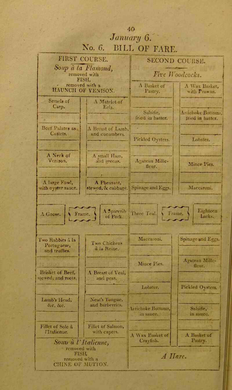 January 6. Xo. 6. BILL OF FARE. FIRST COURSE. Soup a la Flamond, removed with FISH, ' removed with a HAUNCH OF VENISON. Seinels of Carp. Beef Palates as Cutlets. A Neck of Venison. A targe Fowl, with oyster sauce. A Matelot of Eels. SECOND COURSE. Five Woodcocks. A Basket of l’astry. Sulsilie, fried iu batter. A Breast of Lamb, and cucumbers Pickled Oysters. A Wax Basket, with Trawus. A small Ham, and greens. A Pheasant, stewed. Sc cabbage. Agateim Mille- iieur. Spinage and Eggs. Artichoke Bottoms,! fried in batter. Lobster. Mince Pies. Maccaroni. Two Rabbits a la Portuguese, and truffles. ' Brisket of Beef, slewed, and roots. Lamb’s Head, See. &c. Fillet of Sole a l’ltaiicnue. Two Chickens a ia Heine. A Breast of Veal, and peas. > S Frame. ^ ^ Frame. ^ I I 1 A Goose. A Sparerib of Pork. Three Teal. Lighteen ! Larks. j ( 1 Maccaioni. Mince Pies. ! Lobster. Neal’s Tongue, j and barberries. [Artichoke Bottoms, in sauce. Spinage and Eggs. Aguteau Mille- lleur. Fillet of Salmon, I with capers. Souv u VItalicnnc, removed with FISH. removed with a CHINE OF MUTTON. A Wax Basket of Crayfish. ■ Pickled Oysters. j J Salsifie, in sauce. A Basket of Pastry. A IIarc.