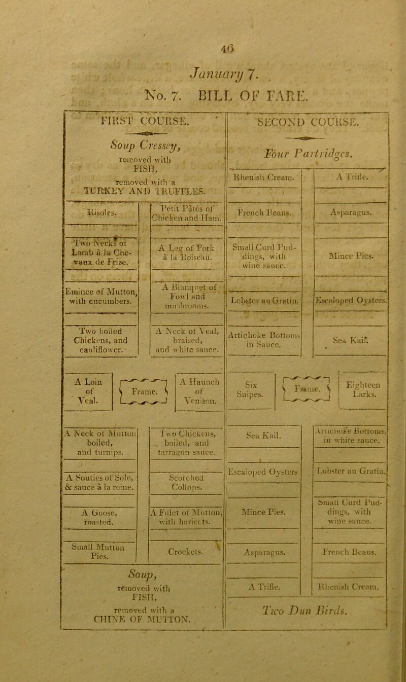 January 7- BILL OF FARE. No. 7. FIRST COURSE. Soup Cressty, removed with FISH, removed with a TURKEY AND TRUFFLES. Hisoles. Petit Pates ot' Chicken and Ilam. Two Necks ot Lamb a la Che- vanx de Prize, A Leg of Pork a la Boiscau. Emince of Mutton, j with cucumbers. A Bianquet of Fowl and mu ihrooms. Two boiled Chickens, and cauliflower. A Neck oi Yeal, braised, and white sauce. A Loin of ' Veal. \ Frame. ^ A Haunch of Venison. A Neck ol Mutton boiled, | and turnips. Two Chickens, boiled, and tarragon sauce. A Souties of Sole, & sauce a la reine. Scorched Coliops. | A Goose, roasted. A Fillet ot Mutton, with hariccts. i 1 Small Mutton Pics. \ Crockets. SECOND COURSE. Four Partridges. O Rhenish Cream. Soup, removed with FISH, removed with a CHINE OF MUTTON. French Beans. Small Curd Pud- dings, with O' wine sauce. Lobster ail Gralin. Artichoke Bottom; in Sauce. A Tritit-. Asparagus. Mince Pics. Escaloped Oysters. Sea Kaif. Sea Kail. Escaloped Oysters Mince Pies. Asparagus. A Trifle. vriicnoke Bottoms, in white sauce. Lobster au Gratin, Small Curd Pud- dings, with wine sauce. French Beaus. Rhenish Cream. Tico Dun Birds.