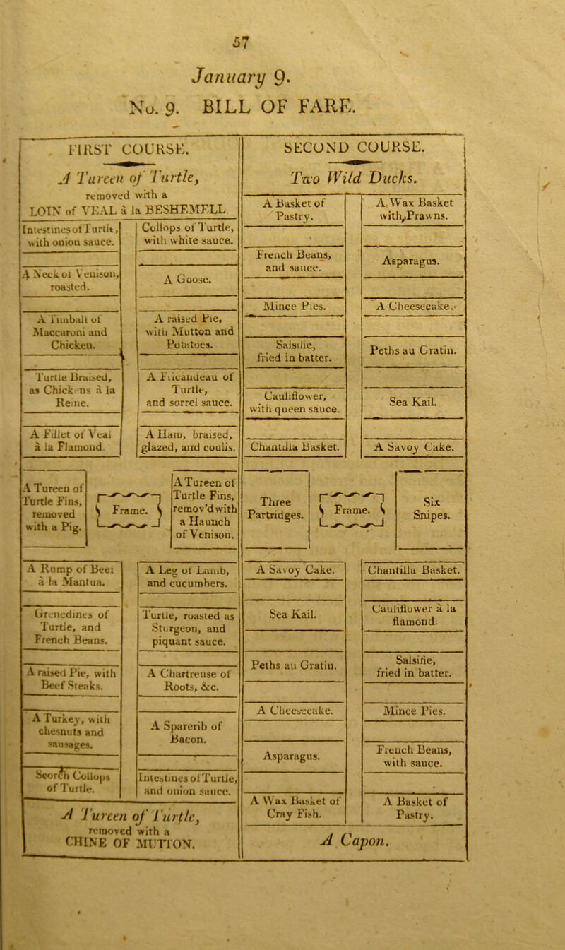 No. 9- BILL OF FARE. FIRST COURSE. SECOND COURSE. A Tureen of Turtle, removed with a LOIN of VEAL a la BESHEMELL. Trvo Wild Ducks. A Basket of Pastry. A Wax Basket withdraw ns. Intestines of Turtlt, with onion sauce. i Collops of Turtle, with white sauce. \ - French Beaiis, and sauce. Asparagus. ANeckol Venison, roasted. A Goose. Mince Pies. A Cheesecake.' A Timbal 1 of Maccaroni and Chicken. A raised Pie, with Mutton and Potatoes. Salsiiie, fried in batter. Peths au Gratiu. Turtle Braised, as Chick ns a la Reine. A Fiicaudeau of Turtle, and sorrel sauce. Cauliflower, with queen sauce. Sea Kail. A Fillet ot Veal a la Flamond A Ham, braised, glazed, and coulis. Chaiudia Basket. A Savoy Cake. A Tureen of Turtle Fins, removed with a Pig. —1 \ Frame, 'j J A Tureen ol Turtle Fins, remov’d with a Haunch of Venison. Three Partridges. S Frame. ^ Six Snipes. A Rump of Beet a la Mantua. A Leg ot Lamb, and cucumbers. A Savoy Cake. Chantilla Basket. Grenedines of Turtle, and French Beans. Turtle, roasted as Sturgeon, and piquant sauce. Sea Kail. Cauliflower a la flamond. Peths au Gratiu. Salsiiie, fried in batter. A raised Pie, with BeefSteaks. A Chartreuse of Roots, &c. A Cheesecake. Mince Pies. A Turkey, with chesnuts and sausages. A Sparerib of Bacon. Asparagus. French Beans, with sauce. —T t Scorch Collops of Turtle. Intestines ofTurtle, and onion sauce. • A Tureen of Turtle, removed with a CHINE OF MUTTON. A VV ax Basket ot Cray Fish. A Basket of Pastry. A Capon.