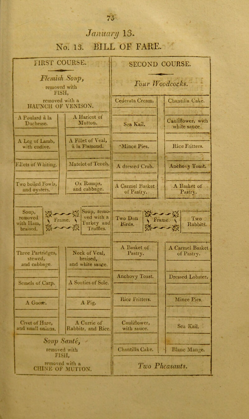 January 13. No. 13. BILL OF FARE. FIRST COURSE. Flemish Soup, removed with FISH, removed with a HAUNCH OF VENISON. A Poulard d la Duchesse. A Haricot ol Mutton. A Leg of Lamb, with endive. xV Fillet of Veal, a la Flaraond. Fillets of \\ biting. Matelot of Tench. Two boiled Fowls, and oysters. Ox Rumps, and cabbage. Soup, removed with Ham, braised. ^ Frame. ^ & Soup, remo- ved with a Turkey aud Truffles. Three Partridges, stewed, and cabbage. Neck of Veal, braised, and white sauce. Semels of Carp. A Souties of Sole. A Goose. A Pig. Civet of Hare, and small onions. A Currie of Rabbity, and Rice. Soup Saute, removed with FISH, removed with a CHINE OF MUTION. SECOND COURSE. Four Woodcocks. Cedcrata Cream. C.h&ntilla Cake Sea Kail. 'Mince Pies. A dressed Crab. A Carmel Basket of Pastry. Cauliflower, with white sauce Rice Fritters. Anchovy Toast. A Basket of Pastry. ^ Frame, v, Two Rabbits. A Basket of Pastry. Anchovy Toast. Piice Fritters. Cauliflower, with sauce. Chantilla Cake. Blanc Mange A Carmel Basket of Pastry. Dressed Lobster. Mince Pies. Sea Kail. Two Pheasants.