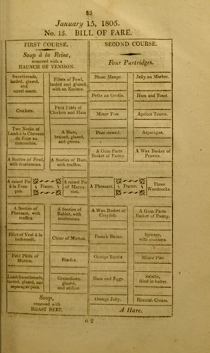 33 January 15, 1805. No. 15. BILL OF FARE. FIRST COURSE. Soup a la Reine, removed with a IIAUNCII OF VENISON. Sweetbreads, larded, glazed, and sonrel sauce. Crockets. A raised Pie a la Fran- 901s. Two Necks ot‘ Lamb ii la Chevaux de Frize au concombie. Petit Pat£s of Chicken and Ham A Souties of Fowl, with mushrooms. Fillets of Fowl, arded and glazed, with an Euiince. A Ham, braised, glazed, and greens. with truffles. \ Frame, k A raised Pie of Macca- roni. A Souties of Pheasant, with truffles. Fillet of Veal a la bcshemcll. Petit Pites of Mutton. Limb Sweetbreads, larded, glazed, aud asparagus peas. A Souties of Rabbit, with mushrooms. Chine of Mutton. Risoles. Grcnedines, gluzed, and endive. Soup, removed with ROAST BEEF. SECOND COURSE. Four Partridges. Blanc Mange. Jelly au Marbre. Peths au Gratin. Ham and Toast. * Mince Pies. Apricot Tourte. Peas stewed. Asparagus. • A Gum Paste Basket of Pastrv. A Wax Basket of Prawns. A Pheasant. k Frame, k n—® Three Woodcocks. A Wax Basket of Crayfish. A Gum Paste Basket of Pastry. French Beans. Spinage, with croutons. i Orange Tourte Mince Pies. I 1 | Ilam and Eggs. Salsilie, fried in batter. 1 1 Orange Jelly. Rhenish Cream. A Hare. o 2