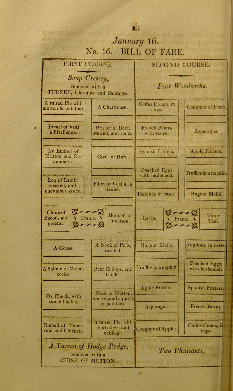 $3 January 16. No. 16. BILL OF FARE. FIRST COURSE. Soup C vessel/, removed with a TURKEY, Chesnuts and Sausages. A raised Pie with mutton & potatoes. Breast of Veal a l’ltalienne. An Eraince of Mutton and Cu- cumbers. Leg of Lamb, roasted, and cucumber sauce. A Chartreuse. Brisket of Beef, stewed, and roots. Civet of Ilare. Fillet of Veal a la daube. Chine of Bacon, and greens. s Frame. S Haunch of Venison. A Goose. A Salmie of Wood- cocks. Ox Cheek, with sauce hachis. Timbal] of Macca- roni and Chicken. A Nick of Pork, roasted. Beef Collops, and truffles. Neck of Mutton, braised,and a pur6e of potatoes. A raised Pie, with Partridges and cabbage. A Tureen of I lodge Podge, removed with a CHINE OF MUTTON. SECOND COURSE. Four Woodcocks. Coffee Cream, in cups. Compote of Pears. French Beans, with sauce. Spanish Fritters. Poached Eggs, with beshemeil. Fondues in cases. Asparagus. Apple Fritters. Truffles in a napkin. Ragout Mell6. S Frame. ^ Three Teal. Ragout Melle. Truffles in a napkin. Apple Fritters. Asparagus. Compote of Apples. Fondues, in cases* Poached Eggs, with beshemeil. Spanish Fritters. French Beans. Coffee Cream, ia cups. - Tzco Pheasants.