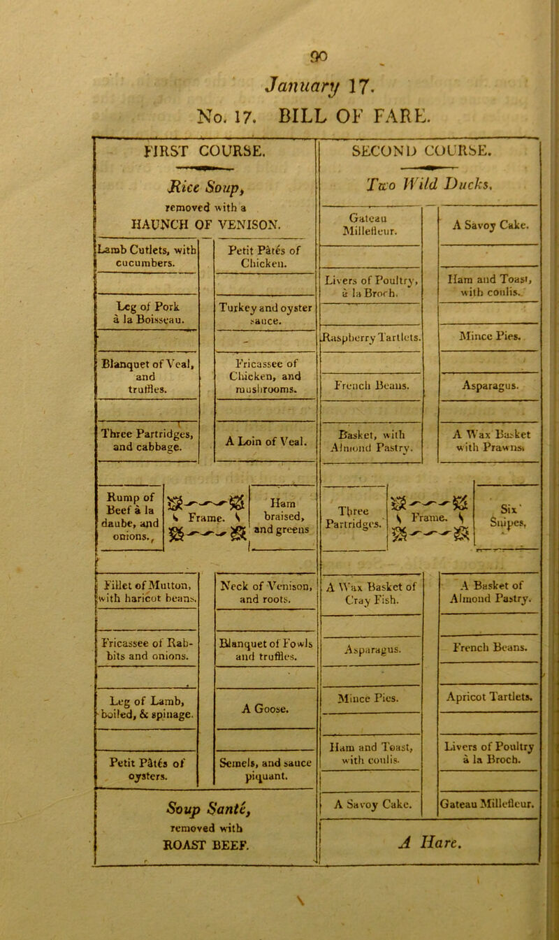 January 17- No. 17. BILL OF FARE. FIRST COURSE. Mice Soupy removed with a HAUNCH OF VENISON. Lamb Cutlets, with cucumbers. Petit Pktes of Chicken. Leg of Pork a la Boisseau. Turkey and oyster sauce. - Blanquet of Veal, and truffles. Fricassee of Chicken, and mushrooms. [ Three Partridges, and cabbage. A Loin of Veal. Rump of Beef a la daube, and onions.. Ham Frame. k braised, and greens f Fillet of Mutton, with haricot beans. Neck of Venison, and roots. Fricassee of Rab- bits and onions. Blanquet of Fowls and truffles. Leg of Lamb, -boiled, & spillage. A Goose. Petit P&tfs of oysters. Scmels, and sauce piquant. Soup Santc, removed with ROAST BEEF. SECOND COURSE. Two Wild Ducks, Gateau Millefleur. A Savoy Cake. Livers of Poultry, a la Broch. Ilam and Tons', with coulis. Raspberry Tartlets. Mince Pies. French Beaus. Asparagus. Basket, with Almond Pastry. A Wax Basket with Prawns, Three Partridges. s—& S Frame. \ 2$ ® Six' Suipes. A Wax Basket of Cray Fish. A Basket of Almond Pastry. Asparagus. French Beans. Mince Pies. Apricot Tartlets. Ham and Toast, with coni is. Livers of Poultry a la Brocb. A Savoy Cake. Gateau Millefleur. A Hare. \