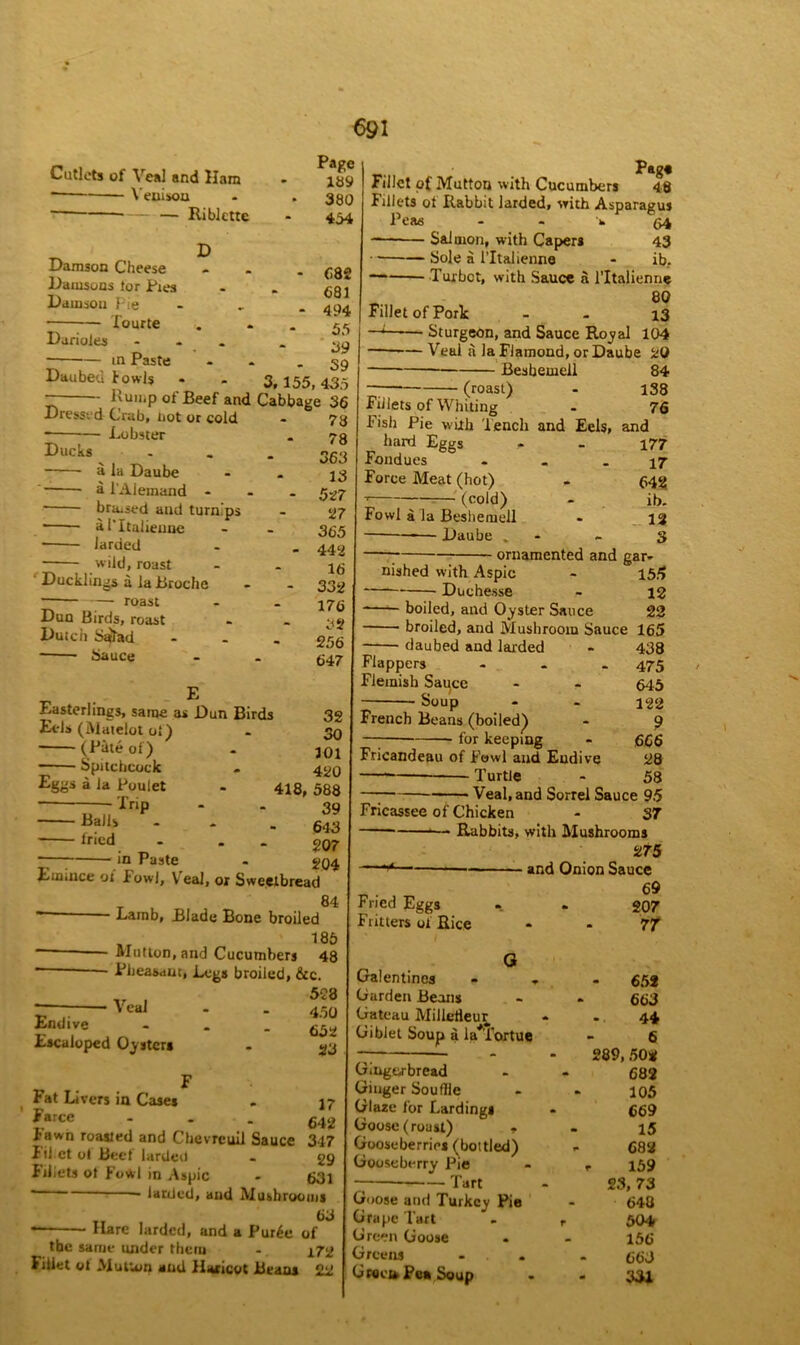 Cutlets of Veal and Ham Venison — Riblcttc ^ D Damson Cheese Damsons tor Pies Damson } ;e Xourte Page 189 380 434 DarioJes in Paste howls Dauber- Rump of Beef and Dressed Crab, not or cold * Lobster Ducks . a la Daube a l’AJemand - braised and turnips a l’ltalienne Jarded wild, roast Ducklings a la JBroche • roast Dun Birds, roast Dutch Salad Sauce E Easterlings, same as Dun Birds Eds (Matelot of) (Fite of) Spitchcock Eggs a la Poulet • Trip - 682 681 - 494 55 39 - 59 3, 155, 435 Cabbage 36 78 78 363 13 - 5*7 27 365 - 442 16 - 332 176 82 256 647 ■ Balls tried in Paste 32 30 101 420 418, 588 39 643 207 204 Eintiice ol fowl, V eal, or Sweetbread Endive Escaloped Oysters r , 84 - Lamb, Blade Bone broiled , _ 185 Mutton, and Cucumbers 48 • Pheasant, Legs broiled, &c. 528 Veal . . 4.50 652 23 Fat Livers in Cases Farce - Fawn roasted and Chevreuil Sauce Fil ct ot Beef larded $ diets ot Fowl in Aspic * • larded, and Mushroom* 63 — Hare larded, and a Pur£e of tbe same under them - x7% Fillet ot Mutton and Haricot Beans 22 17 642 347 29 631 Pag* Fillet of Mutton with Cucumbers 48 Fillets ot Rabbit larded, with Asparagus Peas - k 54 -— Salmon, with Capers 43 Sole a l’ltalienne - ib. Turbot, with Sauce a l’ltalienne 80 Fillet of Pork - - 13 —* Sturgeon, and Sauce Royal 104 *— Veal a laFlamoud,orDaube 20 Besbeineil 84 — (roast) - 138 Fillets of Whiting - 76 Fish Pie with Tench and Eels, and hard Eees - - i77 Fondues - - 17 Force Meat (hot) - 642 (cold) - ib. Fowl a la Beshemell - 12 — Daube . - 3 nished with Aspic Duchesse ornamented and gar- boiled, and Oyster Sauce broiled, and Mushroom Sauce daubed and larded Flappers - Flemish Sauce Soup 155 12 22 165 438 475 645 122 9 666 28 58 Veal, and Sorrel Sauce 95 Fricassee of Chicken - 37 • Rabbits, with Mushrooms 275 and Onion Sauce 69 French Beans (boiled) for keeping Fricandeau of Fowl and Endive Turtle Fried Eggs Fritters ol Rice G Galentines Garden Beans Gateau Milletleur Giblet Soup a la*Tortue Gingerbread Ginger Sou file Glaze for Larding* Goose (roast) » Gooseberries (bottled) Gooseberry Pie Tart Goose and Turkey Pie Grape Tart Green Goose Greens Green.Pea Soup 207 77 652 663 44 6 289, 50* 682 105 669 15 682 r 159 23, 73 648 504 156 663 331