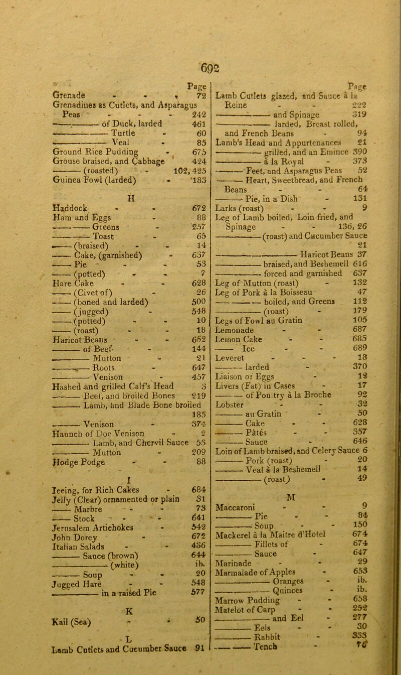 Page Grenade - . ,72 Grenadines as Cutlets, and Asparagus Peas '• * - 242 v of Duck, larded 461 - Turtle - 60 . Veal - 85 Ground Rice Pudding • 675 Grouse braised, and Cabbage (roasted) Guinea Fowl (larded) H Haddock Ham and Eggs Greens Toast •-— (braised) Cake, (garnished) -Pie (potted) Hare Cake (Civet of) (boned and larded) (jugged) (potted) (roast) Haricot Beans of Beef- Mutton — E— Roots Venison _ - Hashed and grilled Calf’s Head — Beet, and broiled Bones Lamb, find Blade Bone broiled 185 Venison - 074- Haunch of Doe Venison - 2 . Lamb, and Chervil Sauce 53 424 102, 425 T83 672 88 257 65 14 637 53 7 628 26 500 548 10 18 652 144 21 647 457 4.1 o 219 Mutton Hodge Podge 209 88 Iceing, for Rich Cakes - 684 Jelly (Clear) ornamented or plain 31 Marbre - - 73 Stock - ' - 641 Jerusalem Artichokes - 542 John Dorey - 672 Italian Salads * - 436 Sauce (brown) 644 (>vhite) ib. Soup ■*' - 20 Jugged Hare - * 548 . in a raided Pie 577 K Kail (Sea) 50 Lamb Cutlets and Cucumber Sauce 91 Page Lamb Cutlets glazed, and Sauce a la Reine - - 222 and Spinage 319 — larded, Breast rolled, and French Beans - 94 Lamb’s Head and Appurtenances 21 grilled, and an Emince 390 a la Royal - 373 Feet, and Asparagus Peas 52 Heart, Sweetbread, and French Beans 64 * Pie, in a Dish - 131 Larks (roast) - 9 Leg of Lamb boiled. Loin fried, and Spinage - - 136, 26 .— (roast) and Cucumber Sauce 21 Haricot Beans 37 braised,-and Besbemell 616 forced and garnished 637 Leg of Mutton (roast) - 132 Leg of Pork a la Boisseau 47 boiled, and Greens 112 (roast) - 179 ~ - 105 687 685 689 18 370 12 17 92 32 50 628 357 646 Legs of Fowl au Gratin Lemonade Lemon Cake Ice Leveret larded Liaison of Eggs Livers (Fat) in Cases of Pouitry a la Broche Lobster au Gratin Cake Pat6s Sauce Loin of Lamb braised,and Celery Sauce 6 Pork (roast) - 20 Veal a la Beshemell 14 (roast) - 49 M Maccaroni Pie • Soup Mackerel a la Maitre d’Hotel Fillets of Sauce Marinade Marmalade of Apples Oranges Quinces Marrow Pudding Matelot of Carp and Eel ■ Eels - Rabbit • Tench 9 84 150 674 674 647 29 653 ib. ib. 658 252 277 30 333 rtf