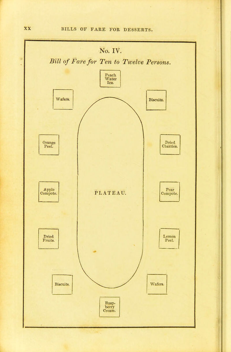 No. IV. Bill of Fare for Ten to Twelve Persons. Peach Water Ice. Wafera. Orange Peel. Dried Fruits. Biscuits. Hasp- bcny Cream.