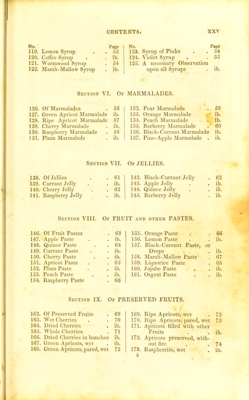 No. Page 119. Lemon Syrup . . 53 120. Coffee Syrup . . ib. 121. Wormwood Syrup . 54 122. Marsh-Mallow Syrup . ib. Section VI. Of 126. Of Marmalades . 56 127. Green Apricot Marmalade ib. 128. Ripe Apricot Marmalade 57 129. Cherry Marmalade . ib. 130. Raspberry Marmalade . 58 131. Plum Marmalade . ib. No. Page 123. S)Tup of Pinks . . 54 124. Violet Syrup . . 55 125. A necessary Observation upon all Syrups . ib. MARMALADES. 132. Pear Marmalade . 59 133. Orange Marmalade ib. 134. Peach Marmalade i ib. 135. Barberry Marmalade 60 136. Black-Currant Marmalade ib. 137. Pine-Apple Marmalade . ib. Section VII. Of JELLIES. 138. Of Jellies . 61 142. Black-Currant Jelly , 62 139. Currant Jelly . ib. 143. Apple Jelly . ib. 140. Cherry Jelly . 62 144. Quince Jelly . ib. 141. Raspberry Jelly . ib. 145. Barberry Jelly . ib. Section VIII. Of FRUIT and other PASTES. 146. Of Fruit Pastes . 63 147. Apple Paste . ib. 148. Quince Paste . 64 149. Currant Paste . ib. 150. Cherry Paste . ib. 151. Apricot Paste . 65 152. Plum Paste . ib. 153. Peach Paste . ib. 154. Raspberry Paste . 66 155. Orange Paste , . 66 156. Lemon Paste . . ib. 157. Black-Currant Paste, or Drops . . ib. 158. Marsh-Mallow Paste . 67 159. Liquorice Paste . 68 160. Jujube Paste . . ib. 161. Orgeat Paste . . ib. Section IX. Of PRESERVED FRUITS. 162. Of Preserved Fruits . 69 163. Wet Cherries . , 70 164. Dried Cherries . ib. 165. Whole Cherries . 71 166. Dried Cherries in bunches ib. 167. Green Apricots, wet . ib. 168. Green Apricots, pared, wet 72 169. Ripe Apricots, wet . 72 170. Ripe Apricots, pared, wet 73 171. Apricots filled with other Fruits . , ib. 172. Apricots preserved, with- out fire . . 74 173. Raspberries, wet . ib. h