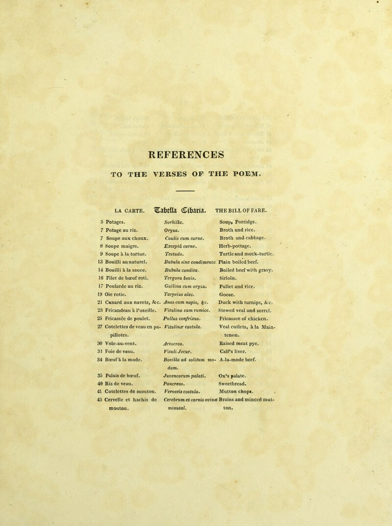 REFERENCES TO THE VERSES OP THE POEM. la carte. XZDabella (Cibaria. the bill of fare. 5 Potages. Sorbilla. Soup, Porridge. 7 Potage au riz. Oryxa. Broth and rice. 7 Soupe aux choux. Caulis cum came. Broth and cabbage. 8 Soupe maigre. Except& came. Herb-pottage. 9 Soupe k la tortue. Testudo. Turtle and mock-turtle. 13 Bouilli aunaturel. Bubula sine condimento. Plain boiled beef. 14 Bouilli & la sauce. Bubula condita. Boiled beef wiih gravy. 16 Filet de bceuf roti. Tergora bovis. Sirloin. 17 Poularde au riz. Gallina cum oryza. Pullet and rice. 19 Oie rotie. Tarpeius ales. Goose. 21 Canard aux navets, flic. Anas cum napis, %c. Duck with turnips, &c. 23 Fricandeau a l’ozeille. Vitalina cum rumice. Stewed veal and sorrel. 25 Fricassee de poulet. Pullus confrixus. Fricassee of chicken. 27 Cotelettes de veau en pa- Vitulince costula. Veal cutlets, a la Main- pillotes. tenon. 30 Vole-au-vent. Artocrea. Raised meat pye. 31 Foie de veau. Vituli Jecur. Calf’s liver. 84 Bceuf & la mode. Bovilla ad solitum mo- A-la-mode beef. dum. 35 Palais de bceuf. Juvencorum palati. Ox’s palate. 40 Riz de veau. Pancreas. Sweetbread. 41 Cotelettes de mouton. Vervecis costula. Mutton chops. 43 Cervelle et hachis de Cerebrum et camis ovince Brains and minced mut- mouton. minutal. ton.