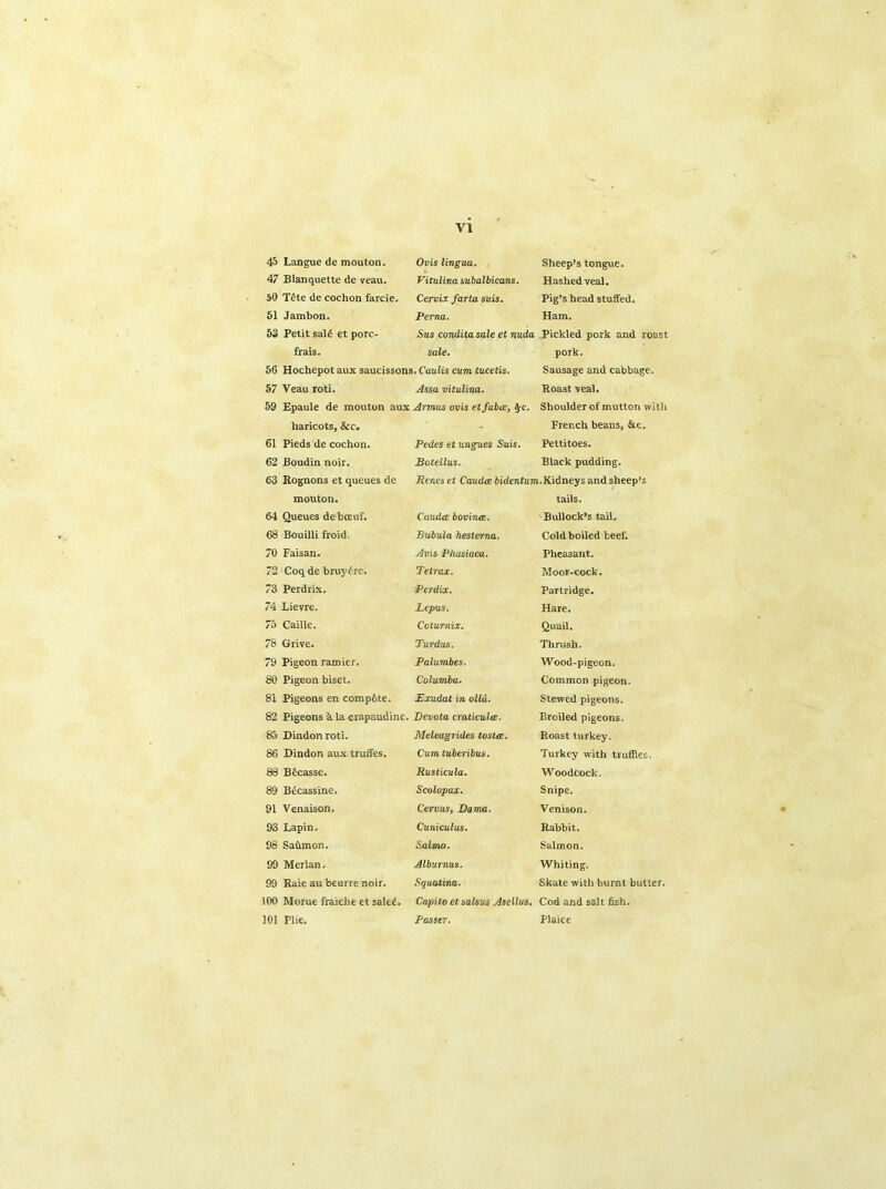 45 Langue de mouton. Ovis lingua. Sheep’s tongue. 47 Blanquette de veau. Vitulina subalbicans. Hashed veal. 50 T£te de cochon farcie. Cervix farta suis. Pig’s head stuffed. 51 Jambon. Perna. Ham. 53 Petit sal<5 et porc- Sus condita sale et nuda Pickled pork and roast frais. sale. pork. 56 Hochepot aux saucissons. Caulis cum tucetis. Sausage and cabbage. 57 Veau roti. Assa vitulina. Roast veal. 59 Epaule de mouton aux Annus ovis etfabce, £c. Shoulder of mutton with haricots, &e. French beans, &c. 61 Pieds de cochon. Pedes et ungues Suis. Pettitoes. 62 Boudin noir. Botellus. Black pudding. 63 Rognons et queues de mouton. Renes et Caudce bidentum.Kidneys and sheep’s tails. 64 Queues debceuf. Caudce bovince. Bullock’s tail. 68 Bouilli froid. Bnbula hestema. Cold boiled beef. 70 Faisan. Avis Phasiaca. Pheasant. 72 Coqde bruylre. Tetrax. Moor-cock. 73 Perdrix. Pcrdix. Partridge. 74 Lievre. Lepus. Hare. 75 Caille. Coturnix. Quail. 78 Grive. Turdus. Thrush. 79 Pigeon ramier. Palumbes. Wood-pigeon. 80 Pigeon biset. Columba. Common pigeon. 81 Pigeons en compote. Exudat in olid. Stewed pigeons. 82 Pigeons ala crapaudine. Devota craticulce. Broiled pigeons. 85 Dindonroti. Meleugrides tostce. Roast turkey. 86 Dindon aux truffes. Cum tuberibus. Turkey with truffles. 88 B&casse. Rusticula. Woodcock. 89 B6cassine. Scolopax. Snipe. 91 Venaison. Cervus, Damn. Venison. 93 Lapin. Cuniculus. Rabbit. 98 Sa&mon. Salmo. Salmon. 99 Merlan. Alburnus. Whiting. 99 Raie au beurre noir. SqucUina. Skate with burnt butter. 100 Morue fraiche et sale£. Capito et salsus Asellus. Cod and salt fish. 101 Plie. Passer. Plaice