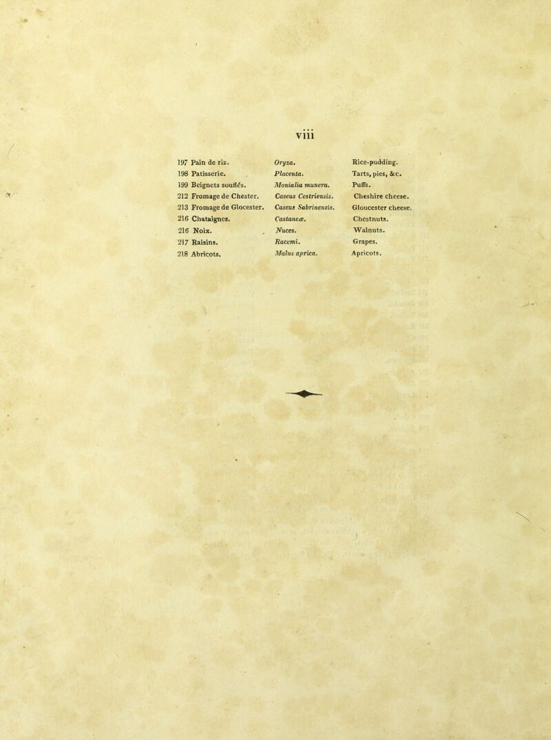 197 Pain de riz. Oryza. Rice-pudding. 198 Patisserie. Placenta. Tarts, pies, &c. 199 Beignets soufl£s. Monialia munera. Puffs. 212 Fromage de Chester. Caseus Cestriensis. Cheshire cheese. 213 Fromage de Glocester. Caseus Sabrinensis. Gloucester cheese. 216 Chataignes. Castanea. Chestnuts. 216 Noix. Nuces. Walnuts. 217 Raisins. Racemi. Grapes. 218 Abricots. Mains aprica. Apricots.