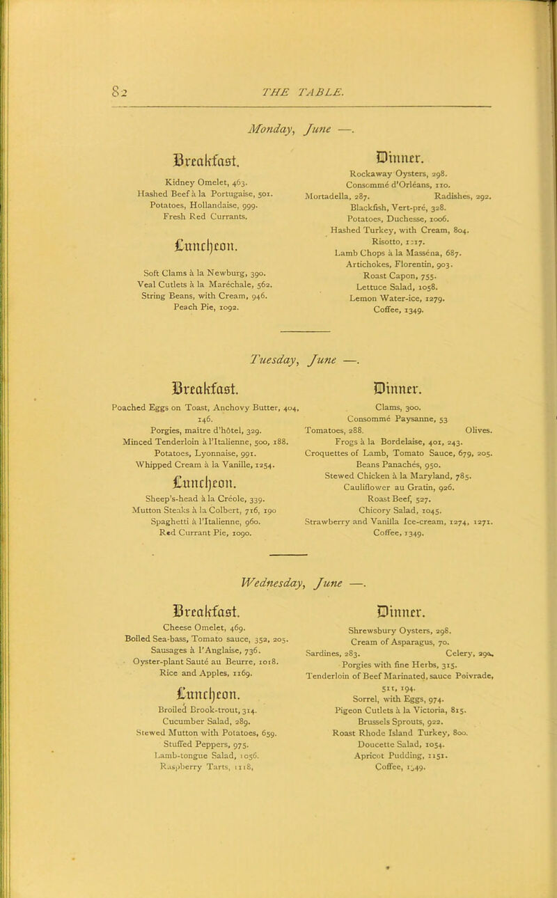 Monday, June —. Break-fast. Kidney Omelet, 463. Hashed Beef h. la Portugaise, 501. Potatoes, Hollandaisc, 999. Fresh Red Currants. £uncl)coii. Soft Clams k la Newburg, 390. Veal Cutlets k la Mar^chale, 562. String Beans, with Cream, 946. Peach Pie, 1092. Dinner. Rockaway Oysters, 298. Consomm^ d’Orleans, 110. Murtadella, 287. Radishes, 292. Blackfish, Vert-pre, 328. Potatoes, Duchesse, zoo6. Hashed Turkey, with Cream, 804. Risotto, 12J7. Lamb Chops a la Massena, 687. Artichokes, Florentin, 903. Roast Capon, 755. Lettuce Salad, 1058. Lemon Water-ice, 1279. Coffee, 1349. Tuesday, June —. Breakfast. Poached Eggs on Toast, Anchovy Butter. 404, 146. Porgies, maitre d’h6tel, 329. Minced Tenderloin kl’Italienne, 500, 188. Potatoes, Lyonnaise, 991. Whipped Cream k la Vanille, 1254. £und)eon. Sheep’s-head k la Creole, 339. Mutton Steaks k la Colbert, 716, 190 Spaghetti k I’ltalienne, 960. Red Currant Pie, 1090. Dinner. Clams, 300. Consomme Paysanne, 53 Tomatoes, 288. Olives. Frogs k la Bordelaise, 40Z, 243. Croquettes of Lamb, Tomato Sauce, 679, 205. Beans Panaches, 950. Stewed Chicken k la Maryland, 785. Cauliflower au Gratin, 926. Roast Beef, 527. Chicory Salad, 1045. Strawberry and Vanilla Ice-cream, 1274, 1271. Coffee, 7349. Wednesday, June —. Breakfast. Cheese Omelet, 469. Boiled Sea-bass, Tomato sauce, 352, 205. Sausages k PAnglaisc, 736. Oyster-plant Saute au Beurre, 1018. Rice and Apples, 1169. Cuncljeon. Broiled Brook-trout, 314. Cucumber Salad, 289. Stewed Mutton with Potatoes, 659. Stuffed Peppers, 975. Lamb-tongue Salad, 1056. Dinner. Shrewsbury Oysters, agS, Cream of Asparagus, 70. Sardines, 283, Celery, apa. Porgies with fine Herbs, 315. Tenderloin of Beef Marinated, sauce Poivrade, Sit. t94- Sorrel, with Eggs, 974. Pigeon Cutlets i la Victoria, 815. Brussels Sprouts, 922. Roast Rhode Island Turkey, 800. Doucette Salad, 1054. Apricot Pudding, 1151.