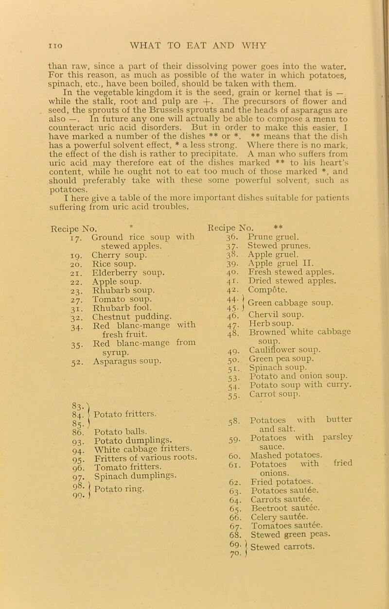 than raw, since a part of their dissolving power goes into the water. For this reason, as much as possible of the water in which potatoes, spinach, etc., have been boiled, should be taken with them. In the vegetable kingdom it is the seed, grain or kernel that is — while the stalk, root and pulp are -J-. The precursors of flower and seed, the sprouts of the Brussels sprouts and the heads of asparagus are also —. In future any one will actually be able to compose a menu to counteract uric acid disorders. But in order to make this easier, I have marked a number of the dishes ** or *. ** means that the dish has a powerful solvent effect, * a less strong. Where there is no mark, the effect of the dish is rather to precipitate. A man who suffers from uric acid may therefore eat of the dishes marked ** to his heart’s content, while he onght not to eat too much of those marked *, and should preferably take with these some powerful solvent, such as potatoes. I here give a table of the more important dishes suitable for patients suffering from uric acid troubles. Recipe No. 17. Ground rice soup with stewed apples, ig. Cherry soup. 20. Rice soup. 21. Elderberry soup. 22. Apple soup. 23. Rhubarb soup. 27. Tomato soup. 31. Rhubarb fool. 32. Chestnut pudding. 34. Red blanc-mange with fresh fruit. 35. Red blanc-mange from syrup. 52. Asparagus soup. 83 84 85 86 93 94 95 96 97 98 99 Potato fritters. Potato balls. Potato dumplings. White cabbage fritters. Fritters of various roots. Tomato fritters. Spinach dumplings. I Potato ring. Recipe 36. 37- 38. 39- 40. 41. 42. 44. 45- 46. 47- 48. 49- 5°- 51- 53- 54- 55 No. ** Prune gruel. Stewed prunes. Apple gruel. Apple gruel II. Fresh stewed apples. Dried stewed apples. Compote. Green cabbage soup. Chervil soup. Herb soup. Browned white cabbage soup. Cauliflower soup. Green pea soup. Spinach soup. Potato and onion soup. Potato soup with curry. Carrot soup. 58. Potatoes with butter and salt. 59. Potatoes with parsley sauce. 60. Mashed potatoes. 61. Potatoes with fried onions. 62. Fried potatoes. 63. Potatoes sautée. 64. Carrots sautée. 65. Beetroot sautée. 66. Celery sautée. 67. Tomatoes sautée. 68. Stewed green peas. 69• ] Stewed carrots. 70. j