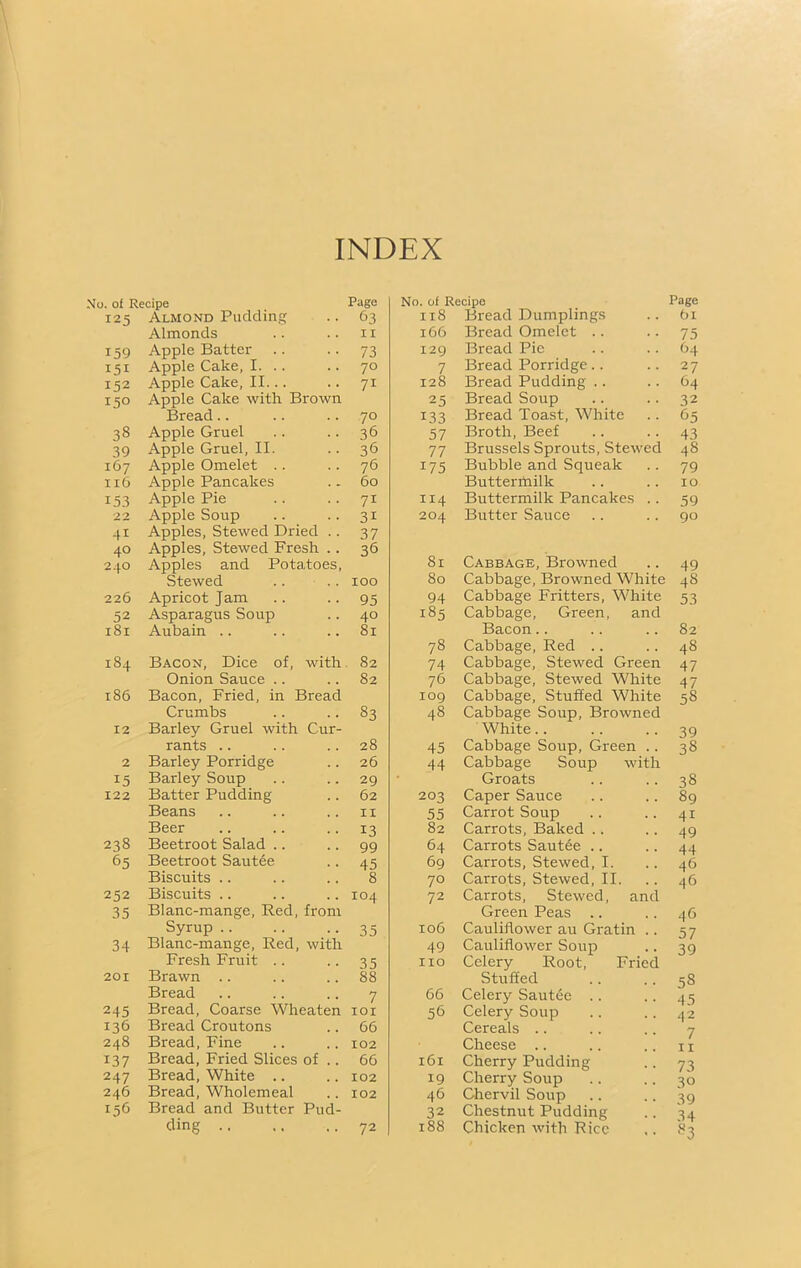 INDEX No. of Recipe Page No. of Recipe Page 125 Almond Pudding 63 118 Bread Dumplings 61 Almonds XI 166 Bread Omelet 75 159 Apple Batter 73 129 Bread Pie 64 I5I Apple Cake, I. .. 70 7 Bread Porridge 27 152 Apple Cake, II... 71 128 Bread Pudding 64 15° Apple Cake with Brown 25 Bread Soup 32 Bread 70 133 Bread Toast, White 65 38 Apple Gruel 36 57 Broth, Beef 43 39 Apple Gruel, II. 36 77 Brussels Sprouts, Stewed 48 167 Apple Omelet 76 175 Bubble and Squeak 79 116 Apple Pancakes 60 Buttermilk 10 153 Apple Pie 71 114 Buttermilk Pancakes .. 59 22 Apple Soup 3i 204 Butter Sauce 90 4i Apples, Stewed Dried .. 37 40 Apples, Stewed Fresh .. 36 240 Apples and Potatoes, 81 Cabbage, Browned 49 Stewed .. 100 80 Cabbage, Browned White 48 226 Apricot J am 95 94 Cabbage Fritters, White 53 52 Asparagus Soup 40 185 Cabbage, Green, and 181 Aubain 81 Bacon 82 78 Cabbage, Red 48 184 Bacon, Dice of, with 82 74 Cabbage, Stewed Green 47 Onion Sauce 82 76 Cabbage, Stewed White 47 186 Bacon, Fried, in Bread 109 Cabbage, Stuffed White 58 Crumbs S3 48 Cabbage Soup, Browned 12 Barley Gruel with Cur- White 39 rants .. 28 45 Cabbage Soup, Green .. 38 2 Barley Porridge 26 44 Cabbage Soup with 15 Barley Soup 29 Groats 38 122 Batter Pudding 62 203 Caper Sauce 89 Beans IX 55 Carrot Soup 41 Beer 13 82 Carrots, Baked 49 238 Beetroot Salad .. 99 64 Carrots Sautée .. 44 65 Beetroot Sautée 45 69 Carrots, Stewed, I. 46 Biscuits .. 8 70 Carrots, Stewed, II. 46 252 Biscuits .. 104 72 Carrots, Stewed, and 35 Blanc-mange, Red, from Green Peas .. 46 Syrup .. 35 106 Cauliflower au Gratin .. 57 34 Blanc-mange, Red, with 49 Cauliflower Soup 39 Fresh Fruit 35 no Celery Root, Fried 201 Brawn .. 88 Stuffed 58 Bread 7 66 Celery Sautée 45 245 Bread, Coarse Wheaten IOI 56 Celery Soup 42 136 Bread Croutons 66 Cereals 7 248 Bread, Fine 102 Cheese .. 11 137 Bread, Fried Slices of .. 66 161 Cherry Pudding 73 247 Bread, White .. 102 19 Cherry Soup 3° 246 Bread, Wholemeal 102 46 Chervil Soup 39 156 Bread and Butter Pud- 32 Chestnut Pudding 34 ding 72 188 Chicken with Rice 83
