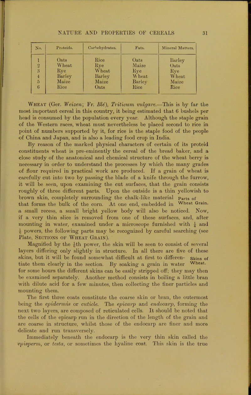 No. Proteids. Carbohydrates. Fats. Mineral Matters. 1 Oats Rice Oats Barley 2 Wheat Rye Maize Oats 3 Rye Wheat Rye Rye 4 Barley Barley \\ heat Wheat 5 Maize Maize Barley Maize 6 Rice Oats Rice Rice Wheat (Ger. Weizen; Fr. Bid), Triticum vulgare.—This is by far the most important cereal in this country, it being estimated that 6 bushels per head is consumed by the population every year. Although the staple grain of the Western races, wheat must nevertheless be placed second to rice in point of numbers supported by it, for rice is the staple food of the people of China and Japan, and is also a leading food crop in India. By reason of the marked physical characters of certain of its proteid constituents wheat is pre-eminently the cereal of the bread baker, and a close study of the anatomical and chemical structure of the wheat berry is necessary in order to understand the processes by which the many grades of flour required in practical work are produced. If a grain of wheat is carefully cut into two by passing the blade of a knife through the furrow, it will be seen, upon examining the cut surfaces, that the grain consists roughly of three different parts. Upon the outside is a thin yellowish to brown skin, completely surrounding the chalk-like material parts of that forms the bulk of the corn. At one end, embedded in Wheat Gram, a small recess, a small bright yellow body will also be noticed. Now, if a very thin slice is removed from one of these surfaces, and, after mounting in water, examined under a microscope furnished with £ and £ powers, the following parts may be recognized by careful searching (see Plate, Sections of Wheat Grain). Magnified by the £th power, the skin will be seen to consist of several layers differing only slightly in structure. In all there are five of these skins, but it will be found somewhat difficult at first to differen- skins of tiate them clearly in the section. By soaking a grain in water Wheat, for some hours the different skins can be easily stripped off; they may then be examined separately. Another method consists in boiling a little bran with dilute acid for a few minutes, then collecting the finer particles and mounting them. o The first three coats constitute the coarse skin or bran, the outermost being the epidermis or cuticle. The epicarp and endocarp, forming the next two layers, are composed of reticulated cells. It should be noted that the cells of the epicarp run in the direction of the length of the grain and are coarse in structure, whilst those of the endocarp are finer and more delicate and run transversely. Immediately beneath the endocarp is the very thin skin called the episperm, or testa, or sometimes the hyaline coat. This skin is the true