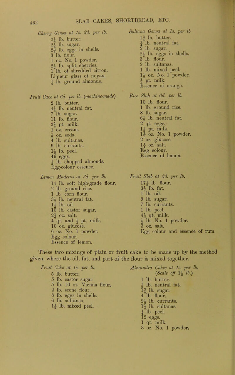 Cherry Genoa at Is. 2d. per lb. 2f lb. butter. 2f lb. sugar. 2f lb. eggs in shells. 3 lb. flour. 1 oz. No. 1 powder. 2f lb. split cherries. 1 lb. of shredded citron. Liqueur glass of noyau. £ lb. ground almonds. Fruit Cake at 6d. per lb. (macldne-made) 2 lb. butter. 4f lb. neutral fat. 7 lb. sugar. 11 lb. flour. 3f pt. milk. 1 oz. cream, f oz. soda. 4 lb. sultanas. 9 lb. currants. If lb. peel. 46 eggs. f lb. chopped almonds. Egg-colour essence. Lemon Madeira at 3d. per lb. 14 lb. soft high-grade flour. 2 lb. ground rice. 1 lb. corn flour. 3f lb. neutral fat. If lb. oil. 10 lb. castor sugar. 2f oz. salt. 4 qt. and f pt. milk. 10 oz. glucose. 6 oz. No. 1 powder. Egg colour. Essence of lemon. Sultana Genoa at Is. per lb If lb. butter, f lb. neutral fat. 2 lb. sugar. 2f lb. eggs in shells. 3 lb. flour. 2 lb. sultanas. 1 lb. mixed peel. If oz. No. 1 powder, f pt. milk. Essence of orange. Rice Slab at 6d. per lb. 10 lb. flour. 1 lb. ground rice. 8 lb. sugar. 6f lb. neutral fat. 2 qt. eggs. If pt. milk. If oz. No. 1 powder. 2 oz. glucose. If oz. salt. Egg colour. Essence of lemon. Fruit Slab at 3d. per lb. I7f lb. flour. 3f lb. fat. 1 lb. oil. 9 lb. sugar. 7 lb. cur rants. 1 lb. peel. 4f qt. milk. 4 lb. No. 1 powder. 3 oz. salt. Egg colour and essence of rum These two mixings of plain or fruit cake to be made up by the method given, where the oil, fat, and part of the flour is mixed together. Fruit Calce at Is. per lb. 5 lb. butter. 5 lb. castor sugar. 5 lb. 10 oz. Vienna flour. 2 lb. scone flour. 8 lb. eggs in shells. 6 lb. sultanas. If lb. mixed peel. Alemndra Cakes at Is. per lb. (Scale off If lb.) 1 lb. butter, f lb. neutral fat. If lb. sugar. 4 lb. flour. 2f lb. currants. If lb. sultanas, f lb. peel. 12 eggs. 1 qt. milk. 3 oz. No. 1 powder.