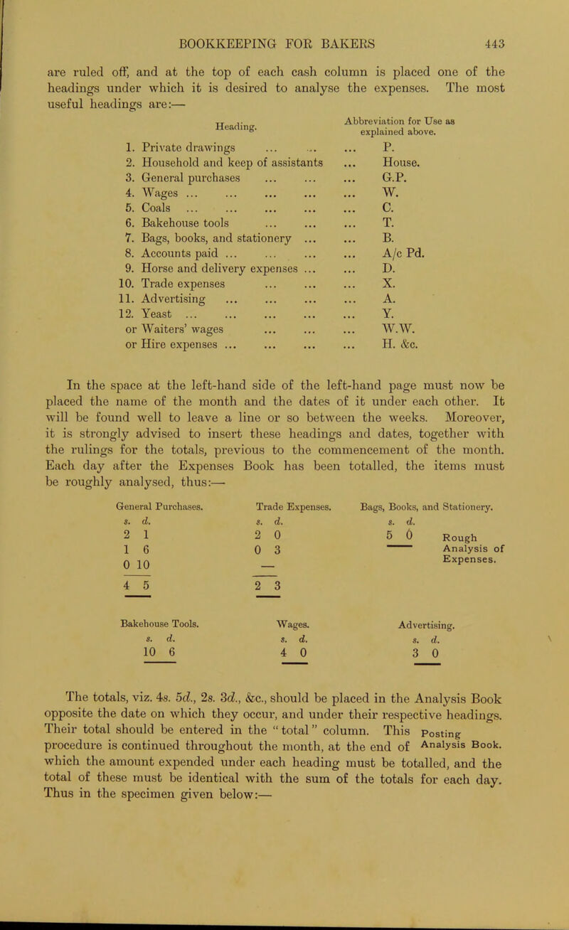 are ruled off, and at the top of each cash column is placed one of the headings under which it is desired to analyse the expenses. The most useful headings are:— Heading. Abbreviation for Use as explained above. 1. Private drawings P. 2. Household and keep of assistants House. 3. General purchases G.P. 4. Wages ... W. 5. Coals c. 6. Bakehouse tools T. 7. Bags, books, and stationery ... B. 8. Accounts paid ... A/c Pd. 9. Horse and delivery expenses ... D. 10. Trade expenses X. 11. Advertising A. 12. Yeast ... Y. or Waiters’ wages W.W. or Hire expenses ... H. Ac. In the space at the left-hand side of the left-hand page must now be placed the name of the month and the dates of it under each other. It will be found well to leave a line or so between the weeks. Moreover, it is strongly advised to insert these headings and dates, together with the rulings for the totals, previous to the commencement of the month. Each day after the Expenses Book has been totalled, the items must be roughly analysed, thus:— General Purchases. 5. d. 2 1 1 6 0 10 4 5 Trade Expenses. s. d. 2 0 0 3 Bags, Books, and Stationery. s. d. 5 0 Rough Analysis of Expenses. 2 3 Bakehouse Tools. s. d. 10 6 Wages. s. d. 4 0 Advertising, s. d. 3 0 The totals, viz. 4s. 5d., 2s. 3d., &c., should be placed in the Analysis Book opposite the date on which they occur, and under their respective headings. Their total should be entered in the “ total ” column. This Posting procedure is continued throughout the month, at the end of Analysis Book, which the amount expended under each heading must be totalled, and the total of these must be identical with the sum of the totals for each day. Thus in the specimen given below:—