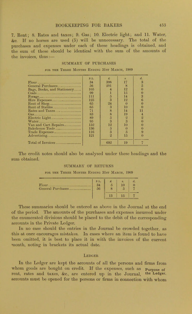 7. Rent; 8. Rates and taxes; 9. Gas; 10. Electric light; and 11. Water, &c. If no horses are used (5) will be unnecessary. The total of the purchases and expenses under each of these headings is obtained, and the sum of these should be identical with the sum of the amounts of the invoices, thus:— SUMMARY OF PURCHASES fob the Three Months Ending 31st March, 1909 Flour General Purchases Bags, Books, and Stationery Coals Forage.. Hire Expenses Rent of Shop Rent of Stables Rates and Taxes ... Gas Electric Light Water Van and Cart Repairs Bakehouse Tools Trade Expenses Advertising Total of Invoices P.L. £ 8. d. 34 398 17 3 56 201 8 5 105 4 12 0 99 1 15 0 111 5 14 3 125 3 12 6 65 24 0 0 65 3 10 0 71 8 14 11 83 8 19 4 89 5 2 2 95 3 3 0 132 12 10 0 136 5 0 0 116 3 5 9 121 2 15 0 692 19 7 The credit notes should also be analysed under these headings and the sum obtained. SUMMARY OF RETURNS fob the Three Months Ending 31st March, 1909 P.L. £ 8. d. Flour 34 5 10 0 General Purchases 56 8 5 7 13 15 7 These summaries should be entered as above in the Journal at the end of the period. The amounts of the purchases and expenses incurred under the enumerated divisions should be placed to the debit of the corresponding accounts in the Private Ledger. In no case should the entries in the Journal be crowded together, as this at once encourages mistakes. In cases where an item is found to have been omitted, it is best to place it in with the invoices of the current month, noting in brackets its actual date. Ledger In the Ledger are kept the accounts of all the persons and firms from whom goods are bought on credit. If the expenses, such as Purpose of rent, rates and taxes, &c., are entered up in the Journal, the Ledger, accounts must be opened for the persons or firms in connection with whom