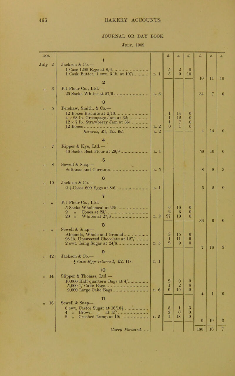 1909. July 2 it 3 .. 5 .. 7 it 8 10 „ 12 .. 14 16 JOURNAL OR DAY BOOK July, 1909 1 Jackson & Co. — 1 Case 1200 Eggs at 8/6 1 Cask Butter, 1 cwt. 3 lb. at 107/. 2 Pit Flour Co., Ltd.— 25 Sacks Whites at 27/6 3 Pershaw, Smith, & Co.— 12 Boxes Biscuits at 2/10 4 x 28 lb. Greengage Jam at 32/.. . 12 x 7 lb. Strawberry Jam at 36/.... J2 Boxes Returns, £1, 12s. 6d. 4 Ripper & Kye, Ltd.— 40 Sacks Best Flour at 29/9 5 Sewell & Snap— Sultanas and Currants 6 Jackson & Co.— 2 £-Cases 600 Eggs at 8/6 7 Pit Flour Co., Ltd.— 5 Sacks Wholemeal at 26/ 2 ii Cones at 23/ 20 ii Whites at 27/6 8 Sewell & Snap—■ Almonds, Whole and Ground 28 lb. Unsweeted Chocolate at 127/ 2 cwt. Icing Sugar at 24/6 9 Jackson & Co.— \-Case Eggs returned, £2, 11s. 10 Slipper & Thomas, Ltd.— 10,000 Half-quartern Bags at 4/ 5.000 1/ Cake Bags 2.000 Large Cake Bags 11 Sewell & Snap— 6 cwt. Castor Sugar at 16/10^ 4 H Brown h at 15/ 2 ii Crushed Lump at 19/ Garry Forward. £ 8. d. £ 8. d. 5 2 0 L. 1 5 9 10 10 11 10 L. 3 1 14 0 34 7 6 1 12 0 1 7 0 L. 2 L. 2 0 i 0 A 14 0 L. 4 59 10 0 L. 5 8 8 3 L. 1 6 10 0 5 2 0 2 6 0 L. 3 27 10 0 36 fi 0 3 15 6 1 11 9 L. 5 2 9 0 16 3 L. 1 2 0 0 i 2 6 L. 6 0 19 0 4 1 6 5 1 3 3 0 0 L. 5 1 18 0 9 19 3 180 16 7