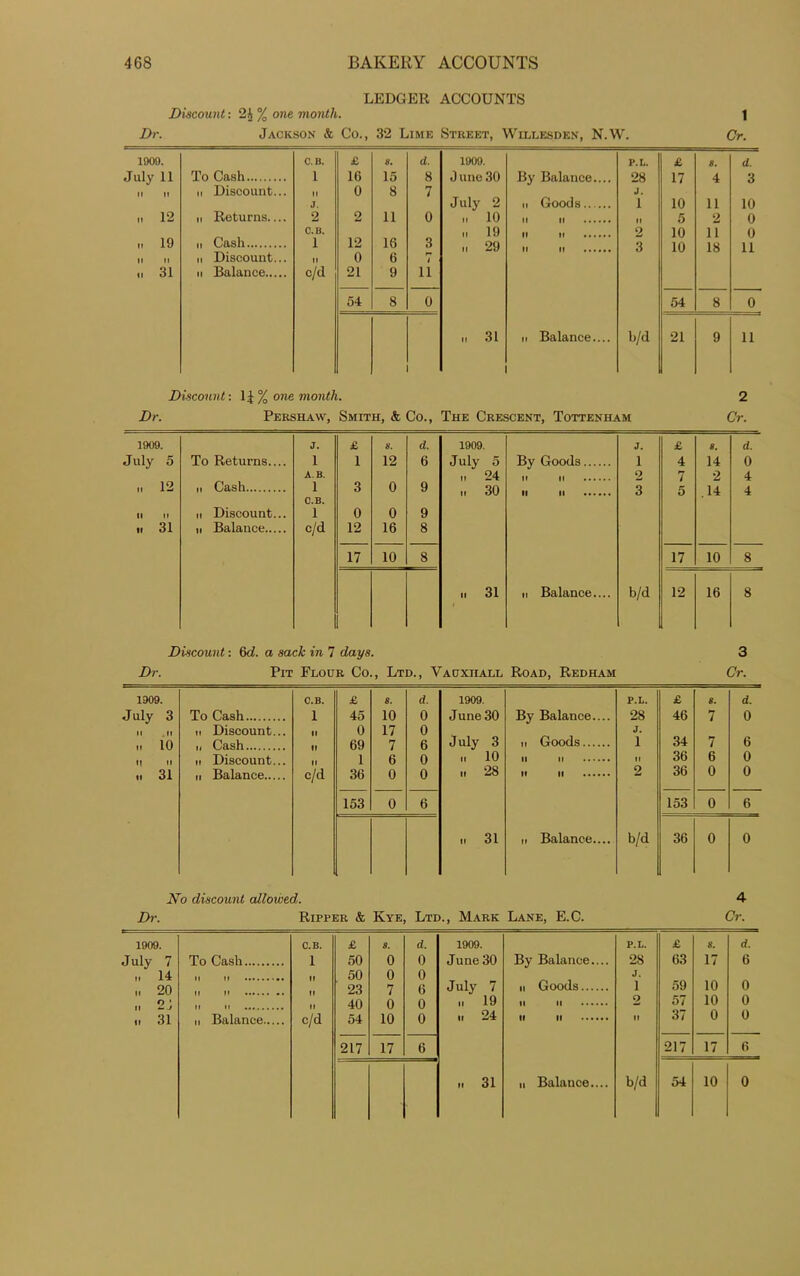 LEDGER ACCOUNTS Discount: 24 % one month. | Dr. Jackson & Co., 32 Lime Street, Wilkes den, N.W. Cr. 1909. C. B. £ 8. d. 1909. P.L. £ 8. d. July 11 To Cash l 1C 15 8 0 une 30 By Balance.... 28 17 4 3 it Discount... 0 8 7 J. J. July 2 H Goods 1 10 11 10 „ 12 n Returns 2 2 11 0 „ 10 II II II 5 2 0 C.B. „ 19 2 10 11 0 1! 19 n Cash l 12 16 3 „ 29 3 10 18 11 II II ii Discount... ii 0 6 1 H 31 ii Balance c/d 21 9 11 54 8 0 54 8 0 „ 31 ii Balance.... b/d 21 9 11 Discount: 11 % one month. 2 Dr. Pershaw, Smith, & Co., The Crescent, Tottenham Cr. 1909. J. £ 8. d. 1909. J. £ 8. d. July 5 To Returns.... 1 1 12 6 July 5 By Goods 1 4 14 0 A. B. i, 24 2 i 2 4 „ 12 i, Cash l 3 0 9 „ 30 II II 3 5 14 4 C.B. II II n Discount... i 0 0 9 31 ii Balance c/d 12 16 8 17 10 8 17 10 8 31 it Balance.... b/d 12 16 8 Discount: 6d. a sack in 7 days. Dr. Pit Flour Co., Ltd., Vauxiiall Road, Redham 3 Cr. 1909. C.B. £ 8. d. July 3 To Cash l 45 10 0 II II n Discount... ii 0 17 0 it 10 i, Cash if 69 7 6 II II it Discount... ii 1 6 0 .. 31 ii Balance c/d 36 0 0 153 0 6 1909. P.L. £ 8. d. June 30 By Balance.... 28 46 7 0 J. July 3 ii Goods 1 34 7 6 „ 10 II II II 36 6 0 ii 28 It II 2 36 0 0 153 0 6 31 ii Balance.... b/d 36 0 0 No discount allowed,. 4 Dr. Ripper & Kye, Ltd., Mark Lane, E.C. Cr. 1909. C.B. £ 8. d. 1909. P.L. £ s. d. July 7 To Cash l 50 0 0 June 30 By Balance.... 28 63 17 6 „ 14 50 0 0 J. „ 20 23 7 6 July 7 II Goods 1 59 10 0 ,i 21 II II ii 40 0 0 19 II II 2 57 10 0 „ 31 n Balance c/d 54 10 0 ii 24 II II ii 37 0 0 217 17 6 217 17 6