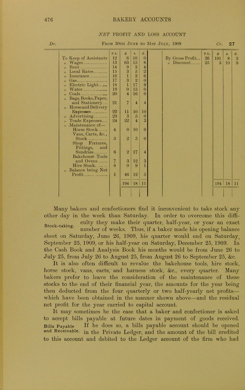 NET PROFIT AND LOSS ACCOUNT Dr. From 30tii June to 31st July, 1909 Cr. 27 p.l. £ 8. d. P.L. £ 8. d. To Keep of Assistants 12 6 10 0 By Gross Profit... 26 191 8 2 ,, Wages 13 63 15 8 n Discount 25 3 10 9 n Rent 14 9 3 4 ,, Local Rates 15 3 5 2 ii Insurance 16 1 3 6 ,i Gas 17 3 2 0 n Electric Light 13 1 17 9 n Water 19 0 15 0 ii Coals 20 4 16 0 i, Bags, Books, Paper, and Stationery ... 21 7 4 4 ii Horseand Delivery Expenses 22 11 10 10 ii Advertising 23 3 5 0 ti Trade Expenses.... 24 22 4 3 ii Maintenance of— Horse Stock 4 0 10 0 Vans, Carts, &c., Stock 5 2 5 0 Shop Fixtures, Fittings, and Sundries 6 2 17 4 Bakehouse Tools and Ovens 7 3 12 3 Hire Stock 8 0 9 1 ii Balance being Net Profit 1 46 12 5 194 18 11 194 IS 11 Many bakers and confectioners find it inconvenient to take stock any other day in the week than Saturday. In order to overcome this diffi- Stock tak‘ culty they make their quarter, half-yeai', or year an exact number of weeks. Thus, if a baker made his opening balance sheet on Saturday, June 26, 1909, his quarter would end on Saturday, September 25, 1909, or his half-year on Saturday, December 25, 1909. In the Cash Book and Analysis Book his months would be from June 26 to July 25, from July 26 to August 25, from August 26 to September 25, &c. It is also often difficult to revalue the bakehouse tools, hire stock, horse stock, vans, carts, and harness stock, &c., every quarter. Many bakers prefer to leave the consideration of the maintenance of these stocks to the end of their financial year, the amounts for the year being then deducted from the four quarterly or two half-yearly net profits— which have been obtained in the manner shown above—and the residual net profit for the year carried to capital account. It may sometimes be the case that a baker and confectioner is asked to accept bills payable at future dates in payment of goods received. Bills Payable If he does so, a bills payable account should be opened and Receivable. jn priVate Ledger, and the amount of the bill credited to this account and debited to the Ledger account of the firm who had