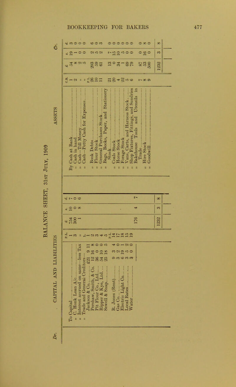 era o 05 Sx“ £ H Z/l & co H K 02 02 <11 • •a'coooc 100M 000000 oxo 30 . © —* O O Ol >0 Ol MOOWOO O CO O ^ r—1 *“H f—1 CO Tf » CIO COO-H COO-^^QO t'COO Ojio c>o© —< CO CO GO *0 0 ^ 01 »o 1232 CO u P4 tn CO £ <1 1-4 < PQ CO h“* HH H h-a 41 HH M < i—i hJ Q < <1 H h-H (4 <1 o ■a boo *•'' 00 ^ O O GO Tf CO £ 754 300 1 170 1232 -h co = j-^(McotJ«ioH2R42122  +a o C w Jog ■§.w|r OOh! O . . H  “ lOOlO > © O GO I CO Tt< >C 1 CO *0 ci *3^ wi.. 2 ~ © P 3 o >^2 c 3 ' o 1 02 *•« S-. _ ap O- 5Ph a? « .*3 a ^ ) • •'r qj h Ph Ph 02 ^ O M (M O CO Ol 03 10 o C5 CO CO CO CO fl © P5 o o •±p> bo cn •r< © tn : c3 2 O-SK c o ^ rr U ~ . © o 05 -*^ 5 © « <3 • Cu ■—< O *<->■■ P30W4US