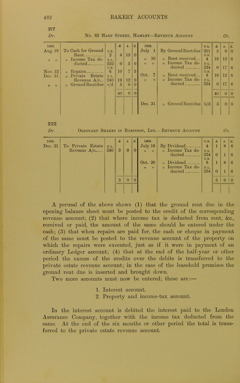 217 Dr. No. 62 Hart Street, Hamlet—Revenue Account Or. 1009. £ 8. d. 1900. P.L. £ 8. d. Aug. 19 To Cash for Ground O.B. July 1 By Ground Rentdue 201 5 0 0 Rent 2 4 15 0 O.B. ii Income Tax de- P.L. „ 10 ii Rent received... 4 16 12 6 ducted 232 0 5 0 II II ii Income Tax de- P.L. C.B. ducted 234 0 17 6 Nov. 12 ii Repairs 6 10 7 3 O.B. Dec. 31 ii Private Estate P. L. Oct. 7 n Rent received... 8 16 12 6 Revenue A/c... 240 19 12 9 II II ii Income Tax de- P.L. II II ii Ground Rent due c/d 5 0 0 ducted 234 0 17 6 40 0 0 40 0 0 Dec. 31 ii Ground Rentdue b/d 5 0 0 222 Dr. Ordinary Shares in Robinson, Ltd.—Revenue Account Cr. 1909. £ s. d. 1909. C.B. £ 8. d. Dec. 31 To Private Estate P.L. July 16 By Dividend 4 1 8 6 Revenue A/c 240 3 0 0 II II ii Income Tax de- P.L. ducted 234 0 1 6 C.B. Oct. 20 n Dividend 8 1 8 6 II II ii Income Tax de- P.L. ducted 234 0 1 6 3 0 0 3 0 0 A perusal of the above shows (1) that the ground rent due in the opening balance sheet must be posted to the credit of the corresponding revenue account; (2) that where income tax is deducted from rent, &c., received or paid, the amount of the same should be entered under the cash; (3) that when repairs ai'e paid for, the cash or cheque in payment of the same must be posted to the revenue account of the property on which the repairs were executed, just as if it were in payment of an ordinary Ledger account; (4) that at the end of the half-year or other period the excess of the credits over the debits is transferred to the private estate revenue account; in the case of the leasehold premises the ground rent due is inserted and brought down. Two more accounts must now be entered; these are:— 1. Interest account. 2. Property and income-tax account. In the interest account is debited the interest paid to the London Assurance Company, together with the income tax deducted from the same. At the end of the six months or other period the total is trans- ferred to the private estate revenue account.