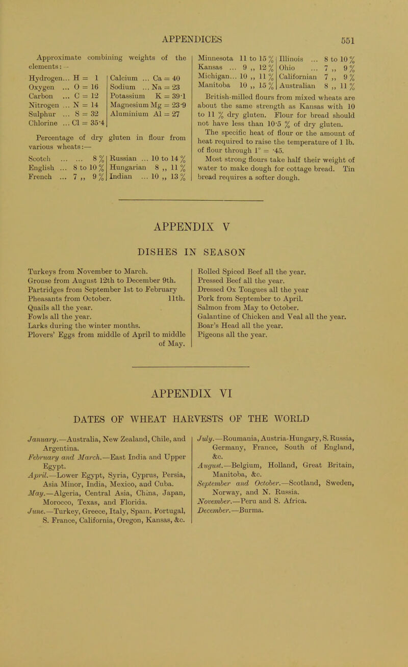 Approximate combining weights of the elements: - Hydrogen... H = 1 Oxygen ... 0 = 16 Carbon ... C = 12 Nitrogen ... N = 14 Sulphur ... S = 32 Chlorine ... Cl = 35-4 Percentage of dry various wheats:— Scotch 8 % English ... 8 to 10 % French ... 7 ,, 9 % Calcium ... Ca-=40 Sodium ...Na = 23 Potassium K = 39 T Magnesium Mg = 23'9 Aluminium A1 = 27 gluten in flour from Russian ... 10 to 14% Hungarian 8 ,, 11 % Indian ... 10 „ 13% Minnesota 11 to 15 % Kansas ... 9 ,, 12% Michigan... 10 ,, 11 % Manitoba 10 ,, 15 % Illinois ... 8 to 10 Ohio ... 7 ,, 9 Californian 7 ,, 9 Australian 8 ,, 11 British-milled flours from mixed wheats are about the same strength as Kansas with 10 to 11 % dry gluten. Flour for bread should not have less than 10'5 % of dry gluten. The specific heat of flour or the amount of heat required to raise the temperature of 1 lb. of flour through 1° = -45. Most strong flours take half their weight of water to make dough for cottage bread. Tin bread requires a softer dough. APPENDIX V DISHES IN SEASON Turkeys from November to March. Grouse from August 12th to December 9th. Partridges from September 1st to February Pheasants from October. 11th. Quails all the year. Fowls all the year. Larks during the winter months. Plovers’ Eggs from middle of April to middle of May. Rolled Spiced Beef all the year. Pressed Beef all the year. Dressed Ox Tongues all the year Pork from September to April. Salmon from May to October. Galantine of Chicken and Veal all the year. Boar’s Head all the year. Pigeons all the year. APPENDIX VI DATES OF WHEAT HARVESTS OF THE WORLD January.—Australia, New Zealand, Chile, and Argentina. February and March.—East India and Upper Egypt. April.—Lower Egypt, Syria, Cyprus, Persia, Asia Minor, India, Mexico, aud Cuba. May.—Algeria, Central Asia, China, Japan, Morocco, Texas, and Florida. June.—Turkey, Greece, Italy, Spain, Portugal, S. France, California, Oregon, Kansas, &c. July.—Roumania, Austria-Hungary, S. Russia, Germany, France, South of England, &c. August.—Belgium, Holland, Great Britain, Manitoba, &c. September and October.—Scotland, Sweden, Norway, and N. Russia. November.—Peru and S. Africa. December. —Burma.