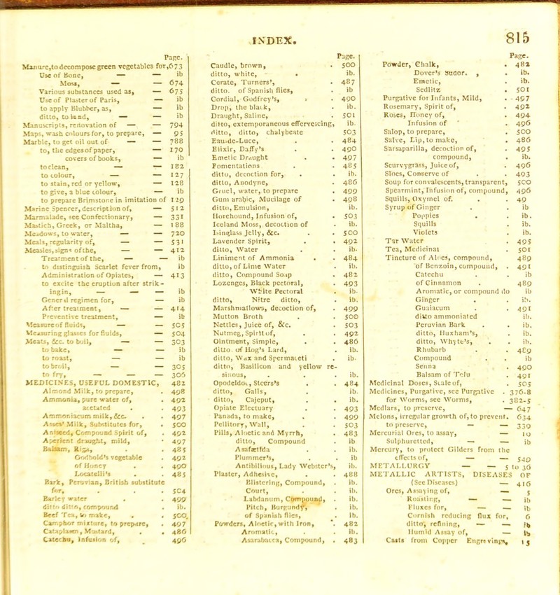 Page. Page. Page. Mxmire.to decompose green vegetables for,673 Caudle, brown. • 500 Powder, Chalk, • 482 Dsc of Bone, — — ib ditto, white, • ib. Dover’s stidor. , • ib. Most, — — 674 Cerate, Turners’, 487 Emetic, . ib. Various substances used as, — 675 ditto, of Spanish flies. ib Sedlitz • 501 Use of Plaster of Paris, — ib Cordial, Godfrey’s, » 490 Purgative for Infants, Mild, 497 to apply Blubber, as, — ib Drop, the black. ib. Rosemary, Spirit of, . 492 ditto, to bind, — — ib Draught, Saline, 501 Roses, Honey of, . 494 Manuscripts, rertovation of — — 794 ditto, extemporaneous effervescing, ib. Infusion of . 496 Maps, wash colours for, to prepare, — 95 ditto, ditto, chalybeate 503 Salop, to prepare, • 5 CO Marble, to get oil out of — — 788 Eau-de-Luce, 484 Salve, Lip, to make, • 486 to, the edges of paper, — 170 Elixir, Daffy’s 490 Sarsaparilla, decoction of, 495 covers of books. — ib Emetic Draught 497 compound, . ib. to clean, — — 182 Fomentations 48 5 Scurvygrass, Juice of. 49<5 to colour, — — 127 ditto, decoction for, ib. Sloes, Conserve of 403 to stain, red or yellow, — 128 ditto, Anodyne, 486 Soup for convalescents, transparent. sco to give, a blue colour. — ib Gruel, water, to prepare 499 Spearmint, Infusion of, compound, 496 to prepare Brimstone in imitation of 129 Gum arable, Mucilage of 498 Squills, Oxyrnel of. 49 Marine Spencer, description of. — 512 ditto, Emulsion, ib. Syrup of Ginger ib Marmalade, see Confectionary, — 331 Horehound, Infusion of, 503 Poppies ib. Mastich, Greek, or Maltha, — 188 Iceland Moss, decoction of ib. Squills ib. Meadows, to water, — — 720 Isinglass Jelly, &c. 500 Violets ib. Meals, regularity of, — — S31 Lavender Spirit, 492 Tar Water 495 Measles, sign* of the, — — 412 ditto, Water ib. Tea, Medicinal 501 Treatment of the, — — ib Liniment of Ammonia • 484 Tincture of Aloes, compound, 489 to distinguish Scarlet fever from, ib ditto, of Lime Water ib. of Benzoin, compound 491 Administration of Opiates, — 413 ditto, Compound Soip 482 Catechu ib to excite the eruption after strik- Lozenges, Black pectoral. 493 of Cinnamon 489 ingin, — — — ib White Pectoral ib- Aromatic, or compound do ib Genertl regimen for. — ib ditto. Nitre ditto, ib. Ginger ib. After treatment, — — 414 Marshmallows, decoction of, 499 Guaiacum 491 Preventive treatment. — ib Mutton Broth 500 ditto ammoniated ib. Measure of fluids, — — 5C5 Nettles, Juice of, &c. 503 Peruvian Bark . ib. Measuring glasses for fluids. — 504 Nutmeg, Spirit of, 492 ditto, Huxham’s. ib. Meats, &c. to boil, — — 303 Ointment, Simple, 486 ditto, Whyte’s, . ib. to bake, — — ib ditto of Hog’s Lard, ib. Rhubarb . 489 to roast, — — ib ditto, Wax and Spermaceti . ib- Compound ib to broil, — — 305 ditto, Basilicon and yellow re- Senna . 490 to fry, — — — 300 siuous, ib. Balsam of Tolu . 491 MEDICINES, USEFUL DOMESTIC, 482 Opodeldoc, Steers*s 484 Medicinal Doses, Scale of, 505 Almond Milk, to prepare. 498 ditto. Galls, ib. Medicines, Purgative, see Purgative • 376-8 Ammonia, pure water of. 492 ditto, Cajcput, ib. for Worms, see Worms, • 3B2-S acetated 493 Opiate Electuary 493 Medlars, to preserve, — 647 Ammoniacum milk, &c. 497 Panada, to make, . 499 Melons, irregular growth of, to prevent. C34 Also’ Milk, Substitutes for. • 500 Pcllitory, Wall, 503 to preserve, — — 330 Aniseed, Compound Spirit of. 492 Pills, Aloctic and Myrrh, 483 Mercurial Ores, to assay, — 10 Aperient draught, mild, 497 ditto. Compound ib Sulphuretted, — — ib Balsam, Riga, . 48 5 Asafsetfda ib. Mercury, to protect Gilders from the Godhold’s vegetable 492 Plummer’s, ib effects of, — — 540 of Honey • . 490 Antiblllous, Lady Webster’s, ib. METALLURGY — — S to 30 Locatelli’s • 485 Plaster, Adhesive, 488 METALLIC ARTISTS, DISEASES OF Bark, Peruvian, British substitute Blistering, Compound, ib. (Sec Diseases) — 4H3 for, . . . 5C4 Court, ib. Ores, Assaying of, — s Barley water . . 499 Labdanum, Compound) ib. Roasting, —• — ib ditto ditto, compound ib. Pitch, Burgundy* ib. Fluxes for, — ib Beef Tea, to make, . 5CO. of Spanish flics, lb. Cornish reducing flux for. 6 Camphor mixture, to prepare, • 497 Powders, Aloetkjwlth Iron, 482 ditto*, refining, — — ib Cataplasm, Mustard, • 486 Aromatic, ib. Humid Assay of, Ib Catechu, Infusion of, 49O Asarabacca, Compound, 483 Casts from Copper Engrt viny% ‘3