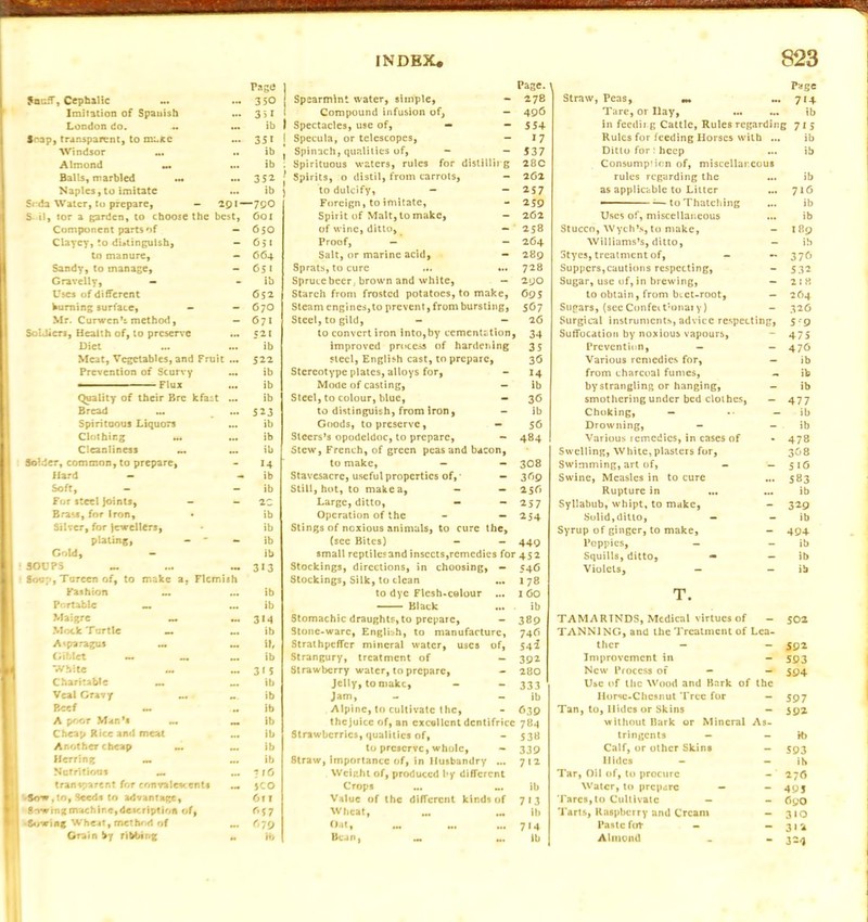 Page Page. Page JtnufT, Cephalic ... 350 Spearmint water, simple, - 278 Straw, Peas, m M. 714 Imitation of Spanish 351 Compound infusion of. - 400 Tare, or Ilay, ... ib London do. ib 1 Spectacles, use of, - - 554 in feeding Cattle, Rules regarding Hi Snap, transparent, to m;.xe 351 Specula, or telescopes, - •7 Rules for feeding Horses with ... ib Windsor ib Spinach, qualities of, - - 537 Ditto for hcep ib Almond ib Spirituous waters, rules for distilling 28C Consump'ion of, miscellaneous Balls, marbled ... 352. Spirits, 0 distil, from carrots 262 rules regarding the ib Naples,to imitate ib to dulcify, - - 2S7 as applicable to Litter 716 Srda Water, to prepare, - 291- -790 Foreign, to imitate, - 259 - — to Thatching ib S il, tor a garden, to choose the best, 601 Spirit of Malt, to make, - 262 Uses of, miscellaneous ib Component parts of - 6 SO of wine, ditto. - 258 Stucco, Wych’s, to make. - I89 Clayey, to distinguish. - Oil Proof, — - 20+ Williams’s, ditto, ib to manure. - <564 Salt, or marine acid, - 289 Styes, treatment of, - 370 Sandy, to manage. - 651 Sprats, to cure ... ... 728 Suppers,cautions respecting, - 532 Gravelly, — - ib Spruce beer, brown and white, - 290 Sugar, use of, in brewing, ~ 218 Uses of different 652 Starch from frosted potatoes, to make. 095 to obtain, from biet-root, — 264 burning surface, - - 670 Steam engines,to prevent, from bursting, 507 Sugars, (seeConfeiUonaiy) - 326 Mr. Curwen’i method, - 671 Steel, to gild, - - 2 6 Surgical instruments, advice respecting, 5'9 SolJiers, Health of, to preserve 521 to convert iron into,by cementation, 34 Suffocation by noxious vapours. ~ 475 Diet ib improved process of hardening 35 Prevention, - 470 Meat, Vegetables, and Fruit ... 522 Prevention of Scurvy ... ib ■ — ■■■ Flux ... ib Quality of their Bre kfast ... ib Bread ... 523 Spirituous Liquors ... ib Clothing ... ... ib Cleanliness M ... ib Solder, common, to prepare, - 14 Hard — - ib Soft, - - ib For steel Joints, - - 2C Brass, for Iron, • ib Silver, for Jewellers, ib plating, — “ - ib Cold, - ib SOUPS ... ... - 313 Sou;', Tureen of, to make a, Flemish Fashion ... ... ib Portable _ ... ib Maigre -. ~. 3M Mock Turtle _ M. ib Asparagus ... M if, Ciblet —. M w ib White — •— 3*5 Charitable _ „. ib Veal Gravy ... „ ib Beef - ib A poor Man's ib Cheap Rice and meat ... ib Another cheap _ _ ib Herring h. ». ib Nctritious M transparent for convalescents ... JCO Sow, to, Seeds to advantage, 6fl g-rwingmachine,description of, 657 •Sowing Wheat, method of ... ^79 Grain by ribbing „ ib steel, English cast, to prepare, 36 Stereotype plates, alloys for, - 14 Mode of casting, — ib Steel, to colour, blue, - 36 to distinguish, from iron, - ib Goods, to preserve, - 56 Steers’s opodeldoc, to prepare, - 484 Stew, French, of green peas and bacon, to make, - - 308 Stavesacre, useful properties of, • — 369 Still, hot, to make a, - - 256 Large, ditto, - - 257 Operation of the - — 254 Stings of noxious animals, to cure the, (see Bites) - — 449 small reptilesand insects,remedies for 452 Stockings, directions, in choosing, - 546 Stockings, Silk, to clean ... 1 78 to dye Flesh.colour ... 1 60 Black ... ib Stomachic draughts,to prepare, - 389 Stone-ware, English, to manufacture, 746 StrathpcfTcr mineral water, uses of, 542 Strangury, treatment of - 392 Strawberry water, to prepare, - 280 Jelly, to make, - - 333 Jam, - - ib Alpine, to cultivate the, - 639 thcjuice of, an excellent dentifrice 784 Strawberries, qualities of, - 538 to preserve, whole, - 339 Straw, Importance of, in Husbandry ... 712 Weight of, produced by different Crops ... ... ib Value of the different kinds of 713 Wheat, ... ... lb Oat, ... ... ... 714 Bean, _ ... Ib Various remedies for, — ib from charcoal fumes, - ib bystrangling or hanging, - ib smothering under bed clothes, — 477 Choking, — •• — ib Drowning, - - ib Various remedies, in cases of - 478 Swelling, White,plasters for, 368 Swimming, art of, - - 516 Swine, Measles in to cure ... 583 Rupture in ... ... ib Syllabub, whipt, to make, - 329 Solid,ditto, — — ib Syrup of ginger, to make, — 494 Poppies, - - ib Squills, ditto, — — ib Violets, — — ib T. TAMARINDS, Medical virtues of - 502 TANNING, and the Treatment of Lea- ther — — 592 Improvement in - 593 New Process of - — 594 Use of the Wood and Bark of the Horvc-Chesnut Tree for - 597 Tan, to. Hides or Skins — 592 without Bark or Mineral As- tringents - - rb Calf, or other Skins - 593 Hides - - iS Tar, Oil of, to procure - 276 Water, to prepare - - 495 Parcs, to Cultivate - - 69O Tarts, Raspberry and Cream - 310 Paste for - — 312 Almond _ -324