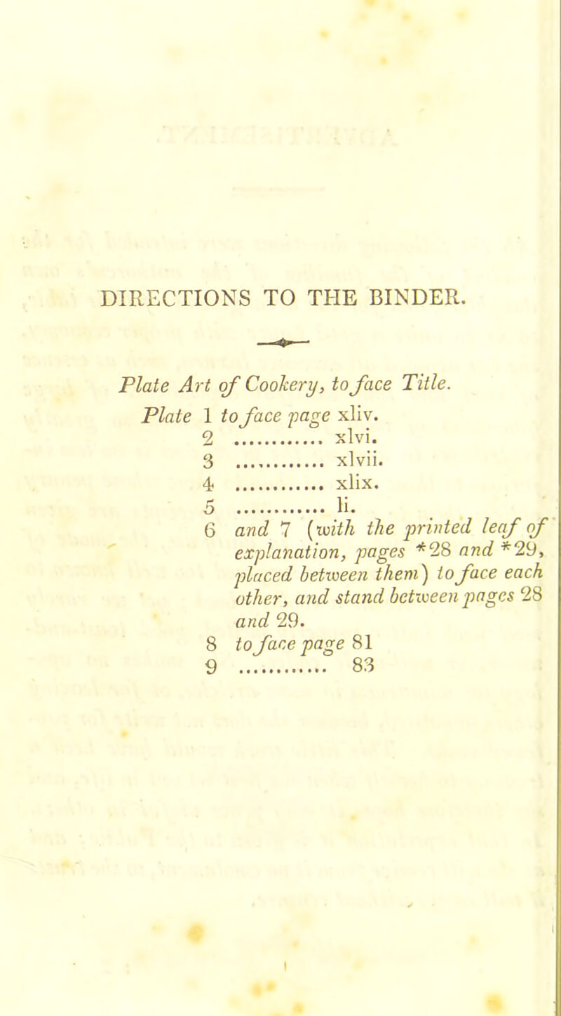 DIRECTIONS TO THE BINDER. Plate Art of Cookery, to face Title. Plate 1 to face page xliv. 2 xlvi. 3 xlvii. 4 xlix. 5 li. 6 and 7 {with the printed leaf of explanation, pages *28 and *29, placed between them) to face each other, and stand between pages 28 and 29. 8 to face page 81 9 83 i i