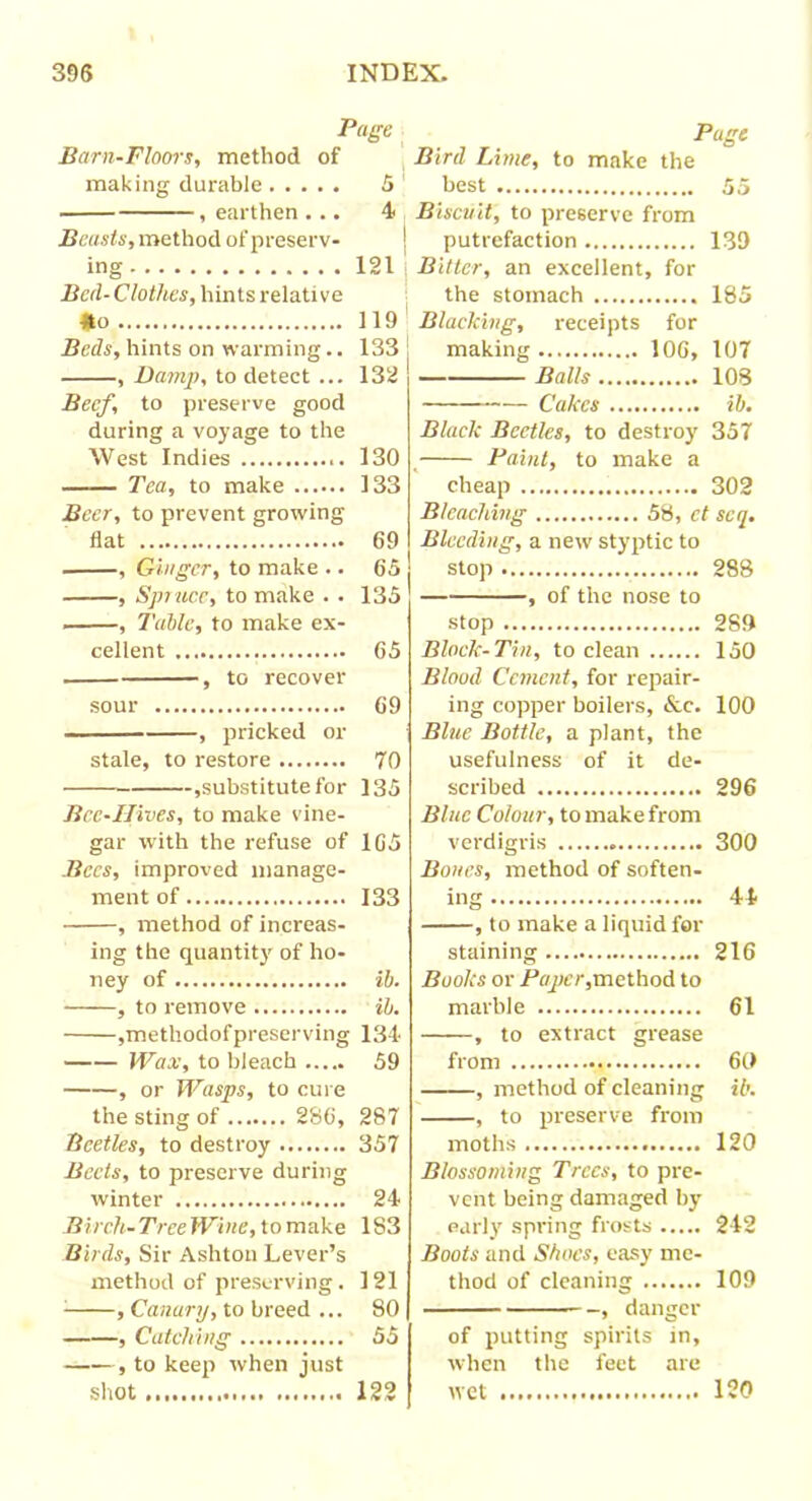Page Barn-Floors, method of making durable , earthen . .. Beasts, method of preserv- ing Bed- Clothes, hints relative #o Beds, hints on warming.. , Damp, to detect ... Beef, to preserve good during a voyage to the West Indies 130 Tea, to make 133 Beer, to prevent growing flat 69 , Ginger, to make .. 65 , Spruce, to make . . 135 , Table, to make ex- cellent 65 , to recover sour 69 , pricked or stale, to restore 70 substitute for 135 Bee-Hives, to make vine- gar with the refuse of 165 Bees, improved manage- ment of 133 , method of increas- ing the quantity of ho- ney of ib. , to remove ib. ,methodofpreserving 134 Wax, to bleach 59 , or Wasps, to cure the sting of 286, 287 Beetles, to destroy 357 Beets, to preserve during winter 24 Birch-Tree Wine, tomake 183 Birds, Sir Ashton Lever’s method of preserving. 121 : , Canary, to breed ... 80 , Catching 55 , to keep when just shot 122 Page Bird Lime, to make the best 55 Biscuit, to preserve from making 106, 107 Balls 108 Cakes ib. Black Beetles, to destroy 357 Paint, to make a cheap 302 Bleaching 58, ct scq. Bleeding, a new styptic to stop 288 , of the nose to stop 289 Block-Tin, to clean 150 Blood Cement, for repair- ing copper boilers, &c. 100 Blue Bottle, a plant, the usefulness of it de- scribed 296 Blue Colour, to make from verdigris 300 Bones, method of soften- ing 44 , to make a liquid for staining 216 Books or Paper,method to marble 61 , to extract grease from 60 , method of cleaning ib. , to preserve from moths 120 Blossoming Trees, to pre- vent being damaged by early spring frosts 242 Boots and Shoes, easy me- thod of cleaning 109 , danger of putting spirits in, when the feet are wet 120 5 ' 4 | putrefaction 139 121 Bitter, an excellent, for the stomach 185 119 Blacking, receipts for 133 132