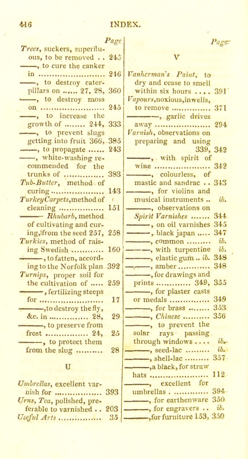 Page Trees, suckers, superflu- ous, to be removed . . 245 , to cure the canker in 24G , to destroy cater- pillars on 27, 28, 360 * , to destroy moss on 245 , to increase the growth of 244, 333 , to prevent slugs getting into fruit 366, 385 , to propagate 243 , white-washing re- commended for the trunks of 383 Tub-Butter, method of curing 143 Turkey Carpets,method of < cleaning 151 — Rhubarb, method of cultivating and cur- ing,'from the seed 257, 258 Turkies, method of rais- ing Swedish 160 ——— ,tofatten, accord- ing to the Norfolk plan 392 Turnips, proper soil for the cultivation of 259 , fertilizing steeps for ... 17 ,to destroy the fly, &c. in 28, 29 , to preserve from frost 24, 25 , to protect them from the slug 28 U Umbrellas, excellent var- nish for 393 Urns, Tea, polished, pre- ferable to varnished .. 203 Useful Arts 35 Pager V Vanhcrman's Paint, to dry and cease to smell within six hours .... 391 Vapours, noxious,in wells, to remove 371 , garlic drives away 294 Varnish, observations on preparing and using 339, 342 , with spirit of wine 342 , colourless, of mastic and sandrac .. 343 , for violins and musical instruments .. ib, , observations on Spirit Varnishes 344 , on oil varnishes 345 , black japan 347 , common ib. , with turpentine ib. , elastic gum .. ib. 348 ■f , amber 348 , for drawings and , for plaster casts or medals 349 , for brass 353 , Chinese 356 , to prevent the solar rays passing through windows .... ib , seed-lac ib. , shell-lac 357 ,a black, for straw hats 112 , excellent for umbrellas 394 , for earthenware 350 , for engravers .. ib. ,for furniture 153, 350