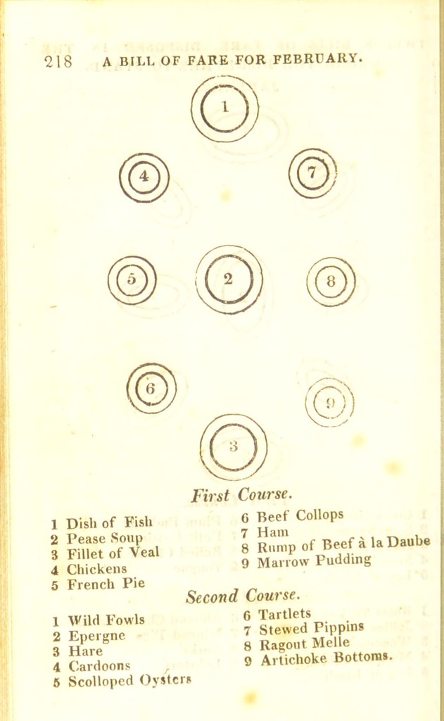 link to previous page