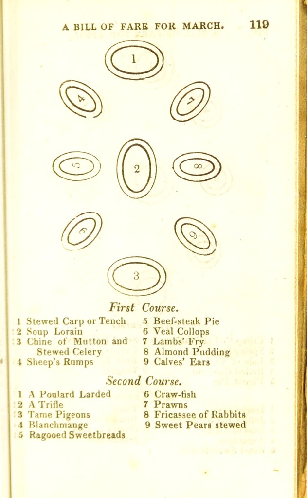 link to previous page