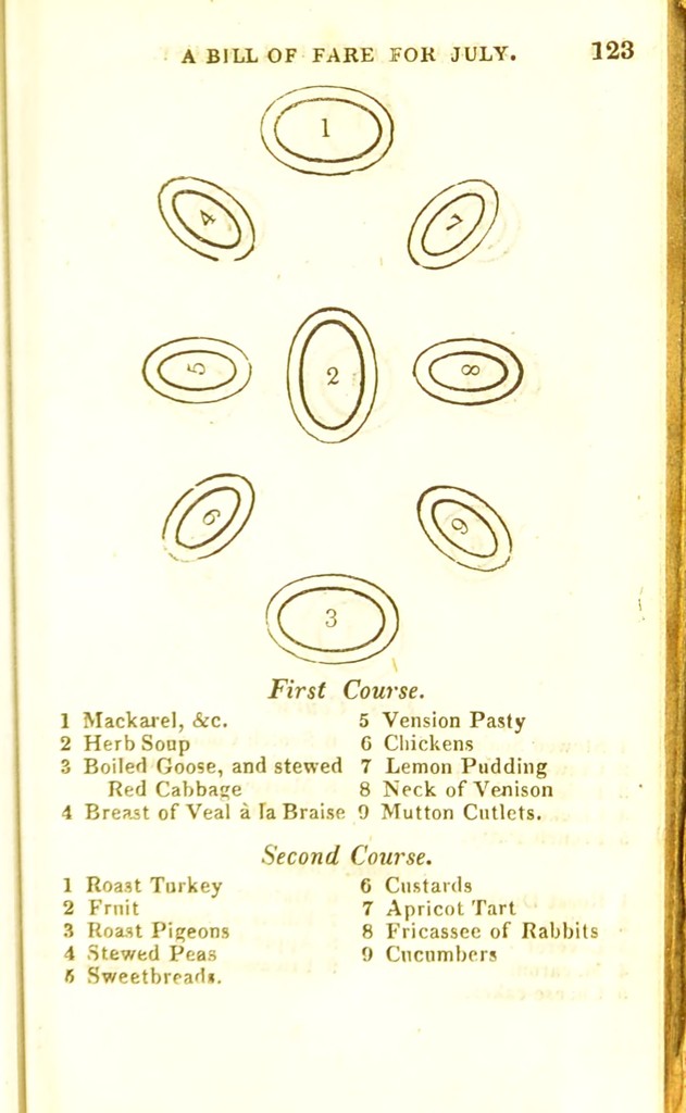 link to previous page