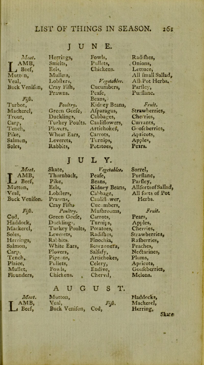 % LIST OF THINGS IN SEASON. j5i 0 J U Herrings, Smelts, Eel^, Mullets, Lobflcri, Cray Filh, Prawns. Poultry. Green Geefe, Ducklings, Turkey Poults. Plovers, Wheat Ears, I..everets, Rabbits, J u Ekate, 1‘hornbaclc, Pike, Eels, l.obllers. Prawns, Cray Filh» Poultry. Green Geefe, Duckling*, Turkey Poults, Leverets, Ral bits-. White Ears, Plovers, Pige ms. Pullets, Fow Is, Chickens. , N E. Fowls, Pallets, Chickens. fvetahles. SJ Cucumbers, Peafe, Beans,-• Kidney Beans, Afparagus, Cabbages, Cauliflowers, ArtichoJee#, Carrots, Turnips, Potatoes, L Y. • Vegetahler, Peafe, Beans, Kidney Beans, Cabbage, Caullfl wer, Cuc;.mbers, Mufhrooms, Carrots, Turnips, Potatoes, RaJifhes, Finochia, Senrzonera, Salfafy, Artichokes, Celery, Endive, Chervil, j^Ieat. Lamb, Beef, Mutt( n, Veal, Buck Venifon, Fijb. Turbot, Mackerel, Trout, Carp, T'endi, Pike, Saimun, Soles, JiPeat. Lamb, Beef, Mutton, Veal, Buck Venifon. Fijh. Cod, Haddock, Mackerel, Soles, Herrings, Salmon, Carp, Tench, Plaice, Mullet, Flounders, Meat. Lamb, Beef, AUG Mutton, Veal, Buck Venifon, U S T. Fiji. Cod, Radiflies, , Onions, Lettuce, All fmall Sallad, All. Pot Herbs. - Parlley, Puillane. Fruit. Straw!',erries. Cherries, Currants, Gnofeberries, Apricots, Apples, Pears. Sorrel, Purflane, Parfley, Allforts of Salladj All forts of Pot Herbs. Fruit* Pears, Applies, Cherries, Strawberriei, Rafberries, Peaches, Neiflarines, Plums, Apricots, GoufebeiTies, Melons. Haddocks, Mackerel, Herring, Skate