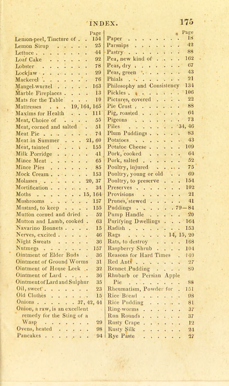 Page « Page Lemon-peel, Tincture of . 154 Paper 18 Lemon Sirup .... 25 Parsnips . > 42 Lettuce 44 Pastry 88 Loaf Cake 92 Pea, new kind of ... . 162 Lobster 78 Peas, dry 67 Lockjaw . . .... 29 Peas, green • 43 Mackerel ‘ 76 21 Mangel-wurzel .... 163 Philosophy and Consistency 134 Marble Fireplaces . . . 13 Pickles . * ' 106 Mats for the Table . . 10 Pictures, covered .... 22 Mattresses ... 19,164, 165 Pie Crust 88 Maxims for Health . . 111 Pig, roasted 64 Meat, Choice of . . . 55 Pigeons . 73 Meat, corned and salted 51 Piles ‘34 ,46 Meat Pie 74 Plum Puddings 83 Meat in Summer . . . 21 , 60 Potatoes 43 Meat, tainted ...» 155 Potatoe Cheese 109 Milk Porridge .... 41 Pork, cooked 64 Mince Meat 65 Pork, salted 52 Mince Pies 85 Poultry, injured 75 Mock Cream 153 Poultry, young or old . . 09 Molasses 20 , 37 Poultry, to preserve . . . 154 Mortification 34 Preserves 102 Moths 15, 164 Provisions 21 Mushrooms ..... 157 Prunes,stewed 41 Mustard, to keep . . . 155 Puddings ....... 79- -84 Mutton corned and dried 52 Pump Handle 20 Mutton and Lamb, cooked 63 Purifying Dwellings . . . 164 Navarino Bonnets . . . 15 153 Nerves, excited .... 46 Rags 14, 15 , 20 Night Sweats .... 36 Rats, to destroy .... 108 N utmegs 157 Raspberry Shrub .... 104 Ointment of Elder Buds 36 Reasons for Hard Times 140 Ointment of Ground Worms 31 Red Ant? 27 Ointment of House Leek 32 Rennet,Pudding .... 80 Ointment of Lard . ... 36 Rhubarb or Persian Apple Ointment of Lard and Snlph ur 35 Pie 88 Oil, sweet' 23 Rheumatism, Powder for . 151 Old Clothes 15 Rice Bread 98 Onions 37 42, 44 Rice Pudding 81 Onion, a raw, is an excellent Ring-worms 37 remedy for the Sling of a Run Rounds 37 Wasp 29 Rusty Crape 12 Ovens, heated .... 98 Rusty Silk 24 Pancakes 94 Rye Paste 27